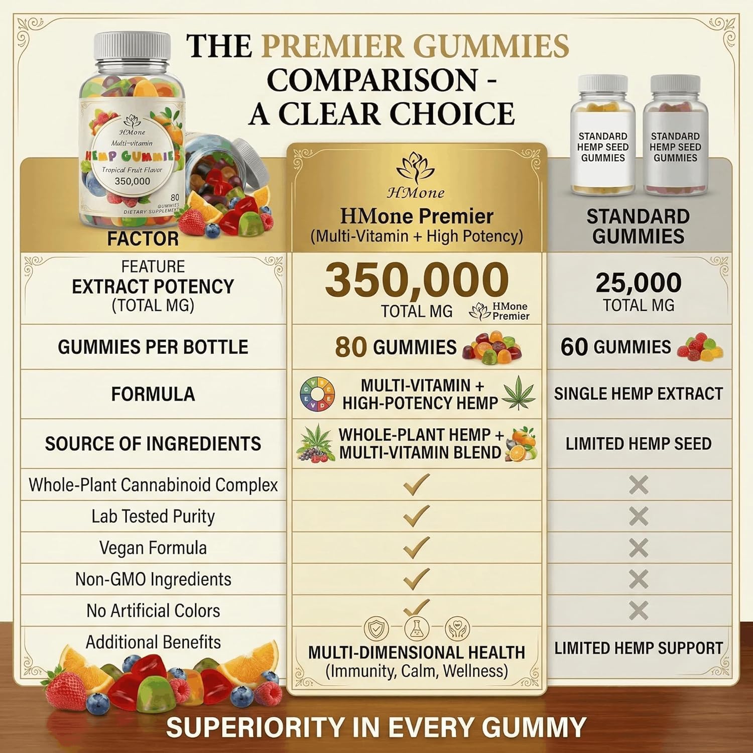 Hemp Gummies for Pain, Sleep, Anxiety - 2 Pack Extra Strengthen High Potency with Pure Natural Organic Hemp Oil Extract Vegan Edible Bear Candy - Non-GMO, Vegan, Low Sugar