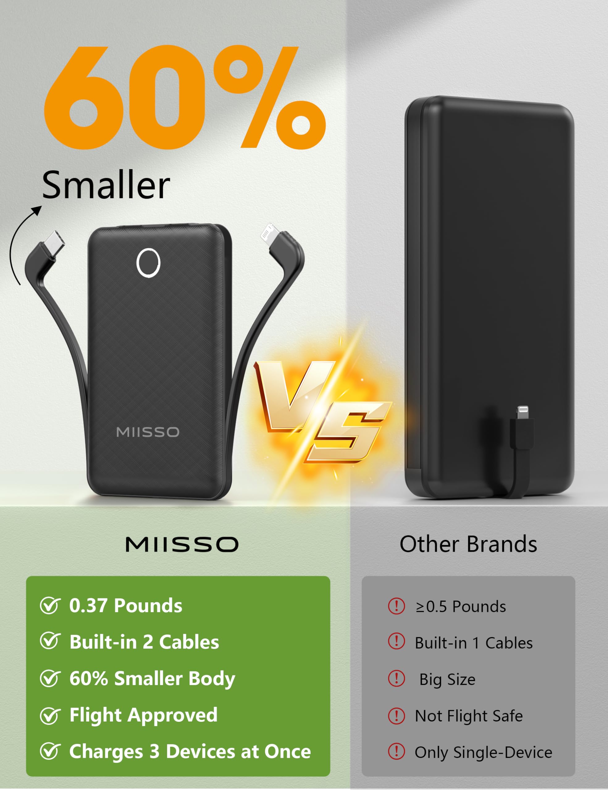 10000mAh Mini Portable Charger with Built in Cable - image 2