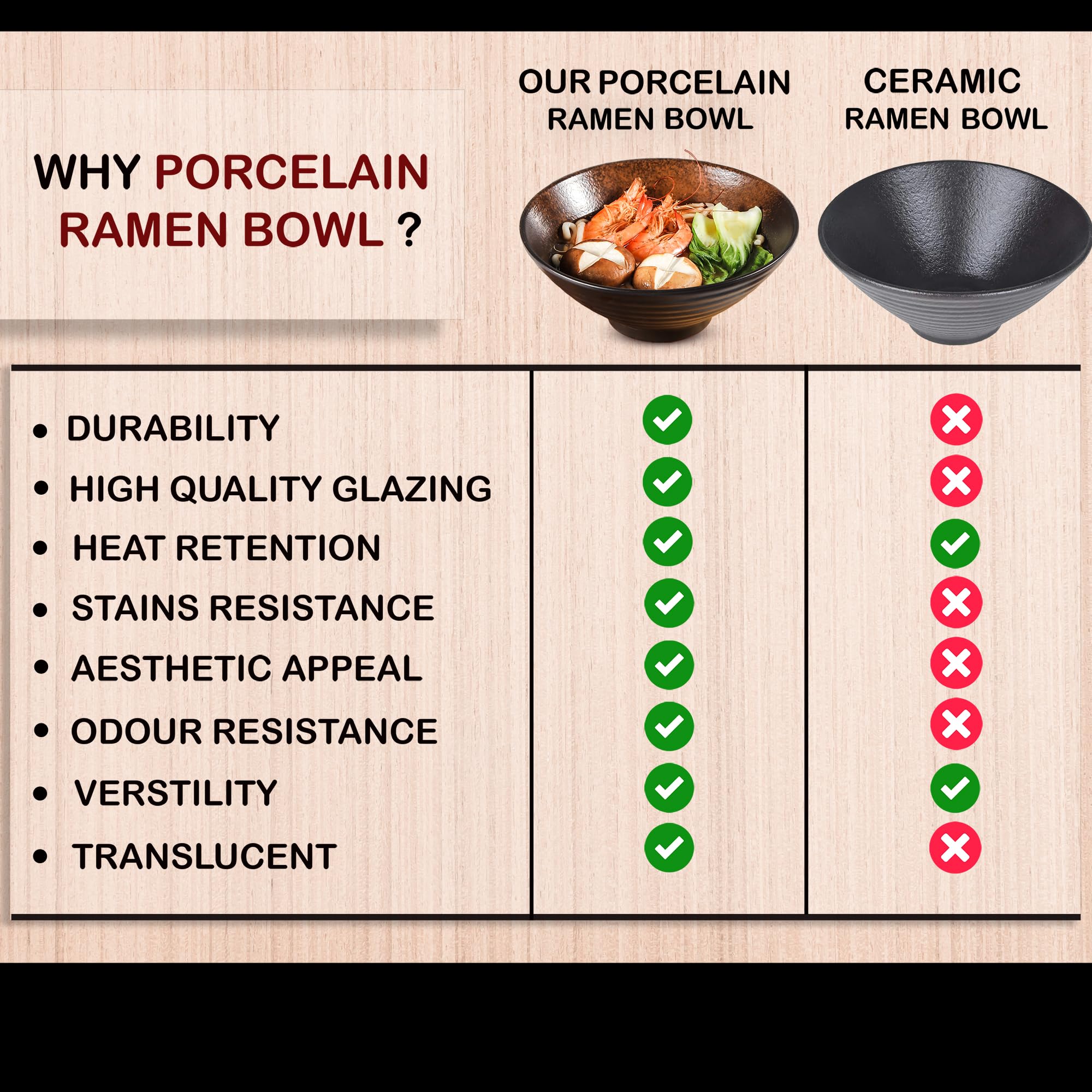 ECLIO Porcelain Ramen Bowl Set of 2-1000ml 34-Oz with Wooden Chopsticks - Image 3