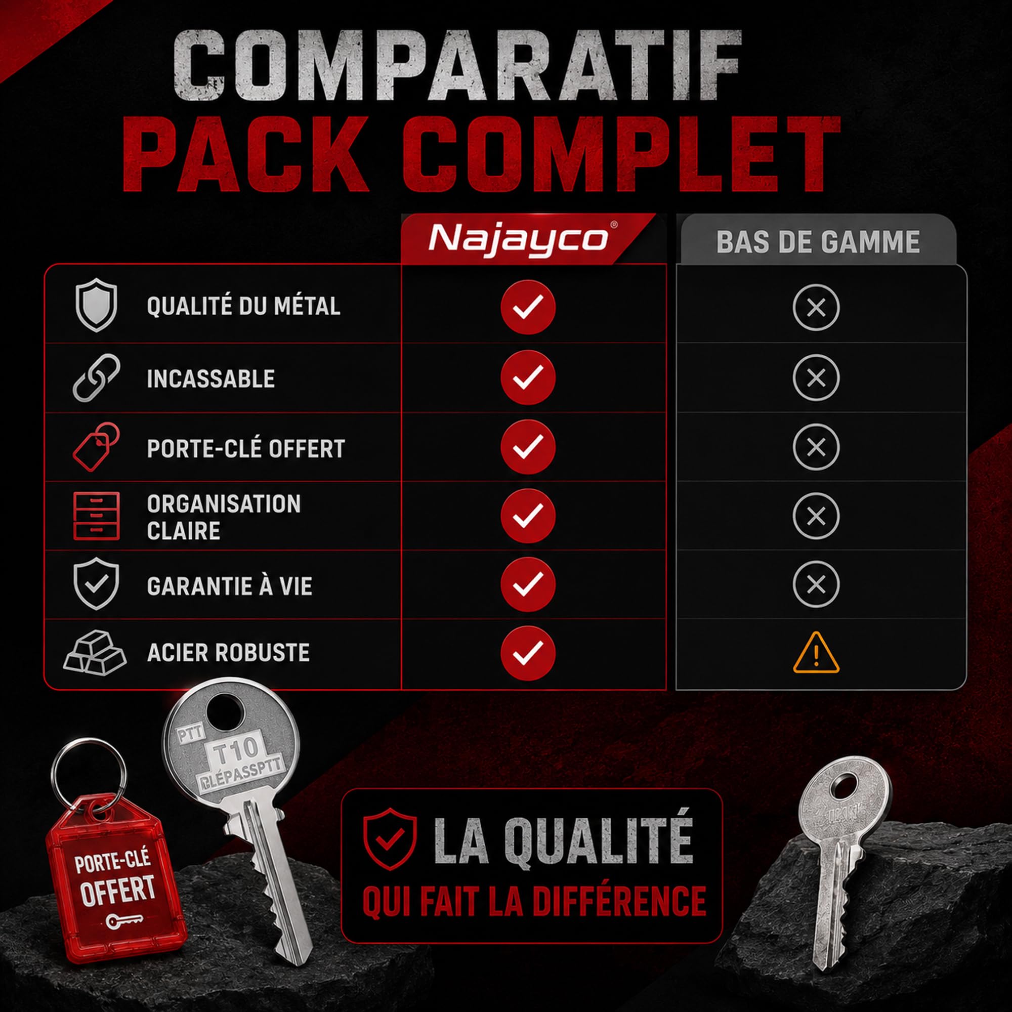 Kit de 21 llave para pase PTT especial para libros y factores | para cerraduras de cajas de cartas, puertas de inmensa | LLAVE pasa a todas partes A10 hasta U10 | Garantía de por vida! ! !