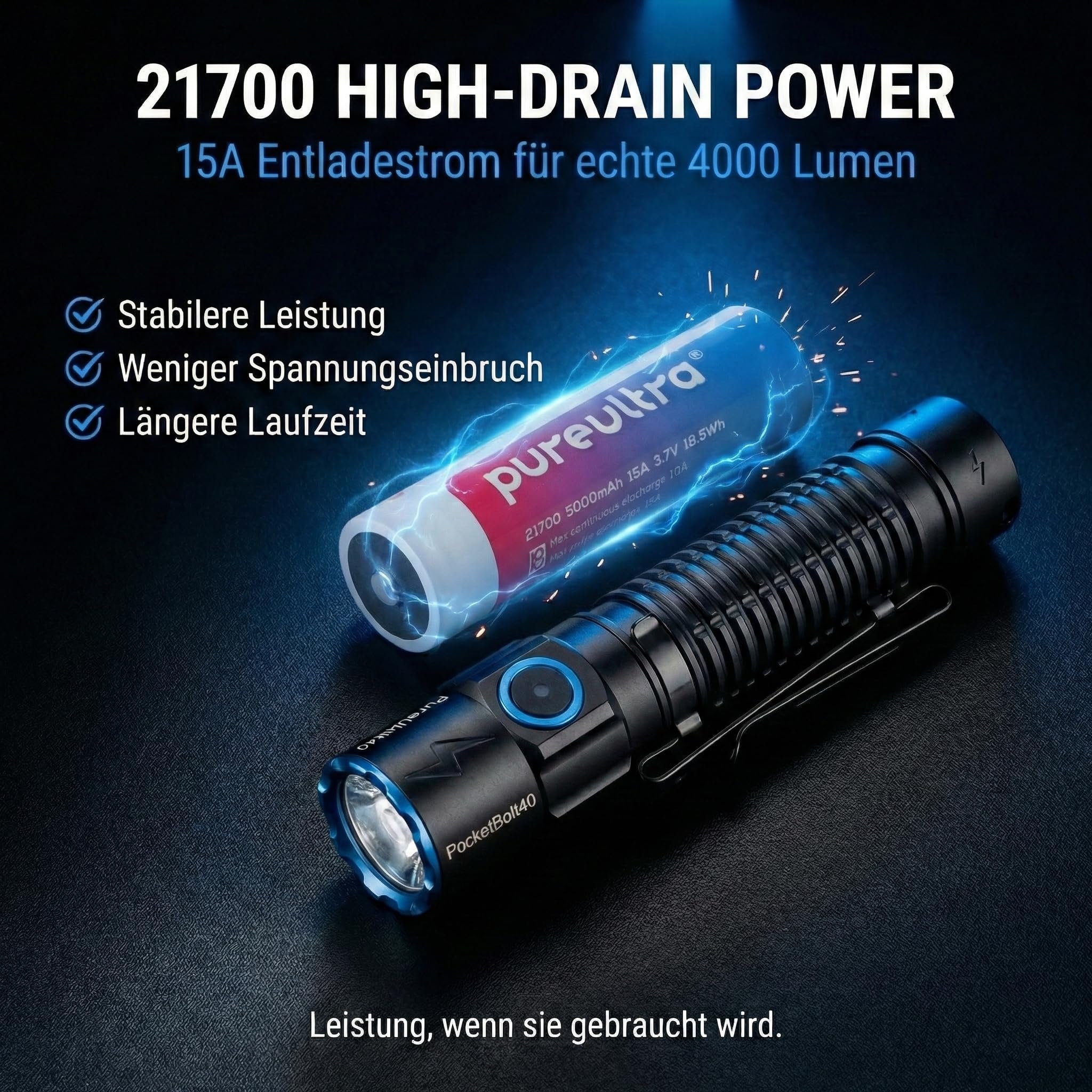 PocketBolt40 LED Taschenlampe 4000 Lumen – 365 m Reichweite, 5000 mAh, USB-C wiederaufladbar, IP68 wasserdicht, kompakte EDC Taschenlampe für Outdoor, Auto & Notfälle