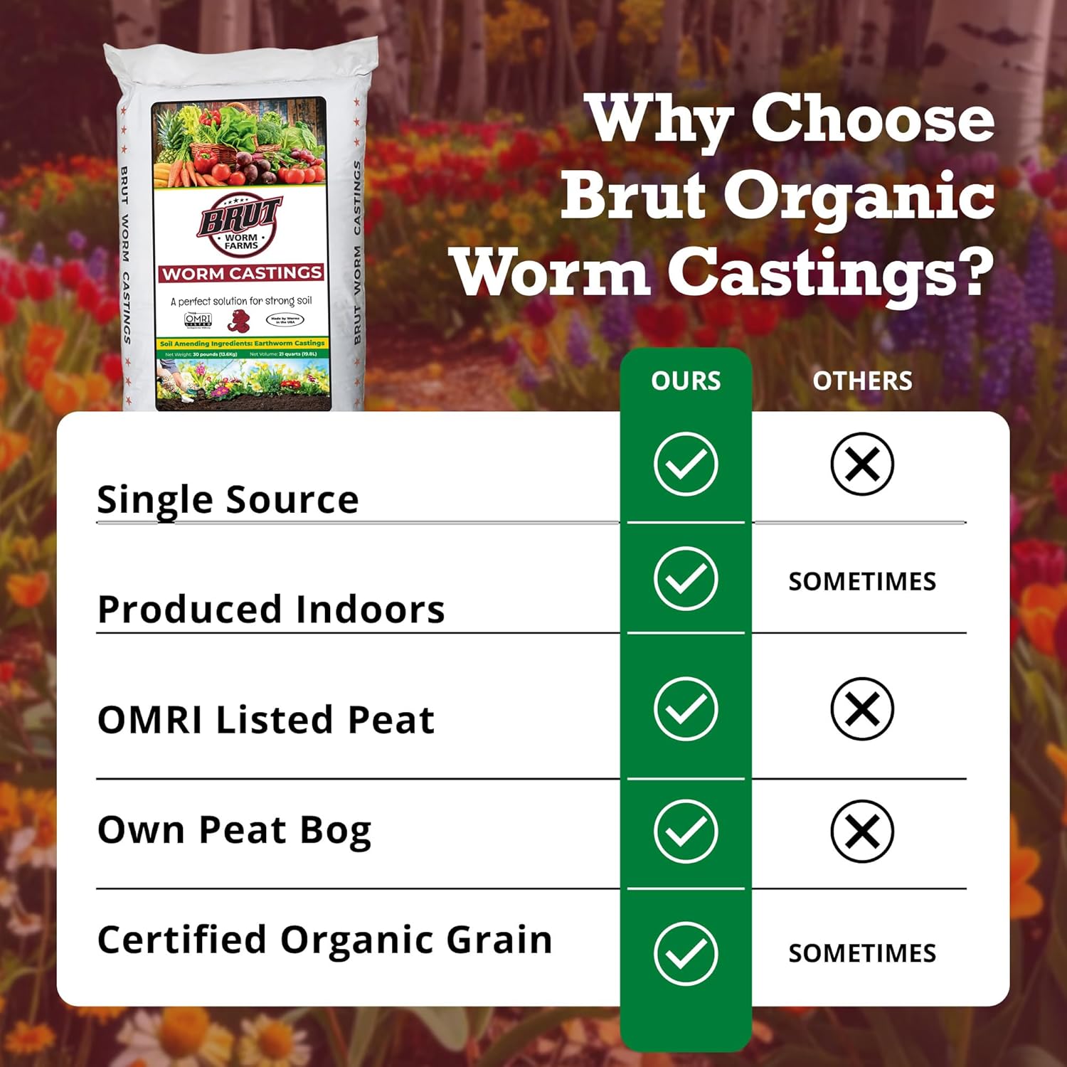 Brut Worm Farms 2-Pack Organic Worm Castings Fertilizer, 30 lb - Natural Soil Amendment for Plants, Potting Mixes, Indoor and Outdoor Gardens, Vegetables, and Lawns
