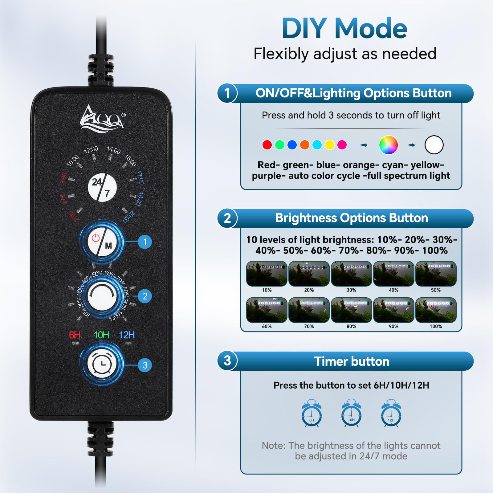 AQQA Éclairage LED pour aquarium - 36 W