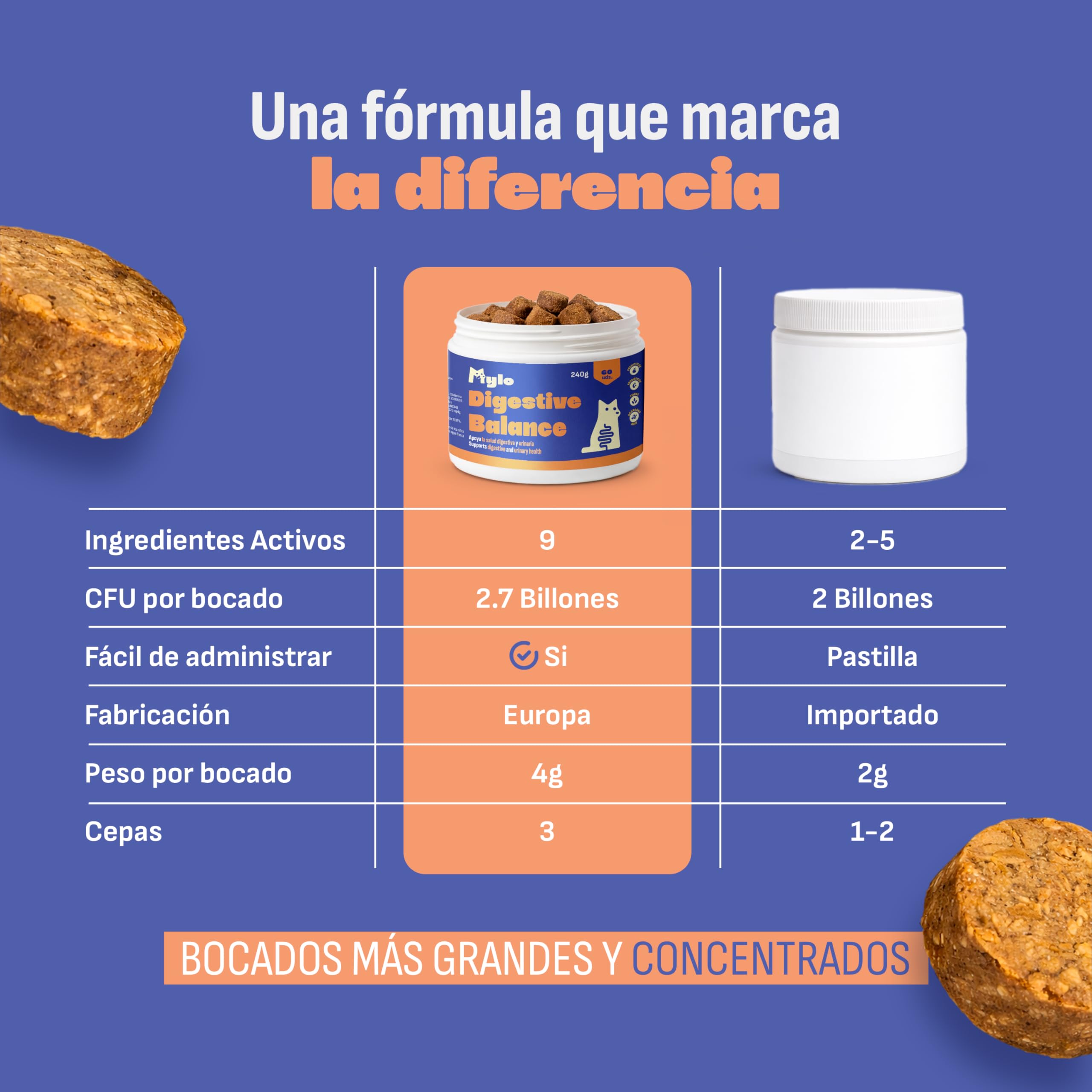Probióticos Perros Mylo. Heces Firmes y Combate Gases y Diarrea Perros. 3 Cepas Probióticas, Prebióticos y Arándano Rojo. para Perros con Estómago Sensible. 60 Uds