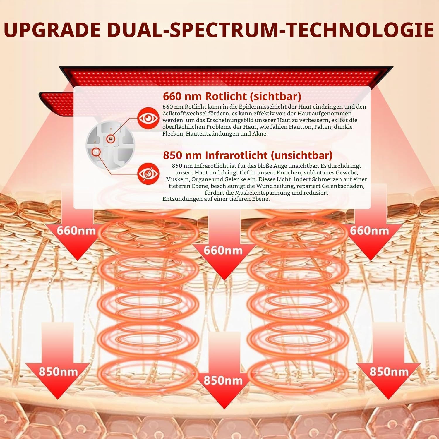Rotlichtmatte Ganzkörper 215×85 cm – Infrarotmatte mit 1480 LEDs