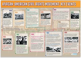 Daydream Education African American Civil Rights: Key Events Classroom Poster - EXTRA LARGE 33” x 23.5” - Laminated - American History High School Classroom Decoration - Charts