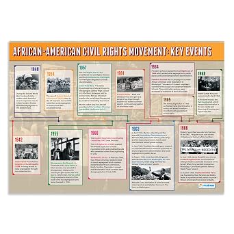 Daydream Education African American Civil Rights Key Events Classroom Poster - EXTRA LARGE 33 x 23.5 - Laminated - American History High School Classroom Decoration - Charts
