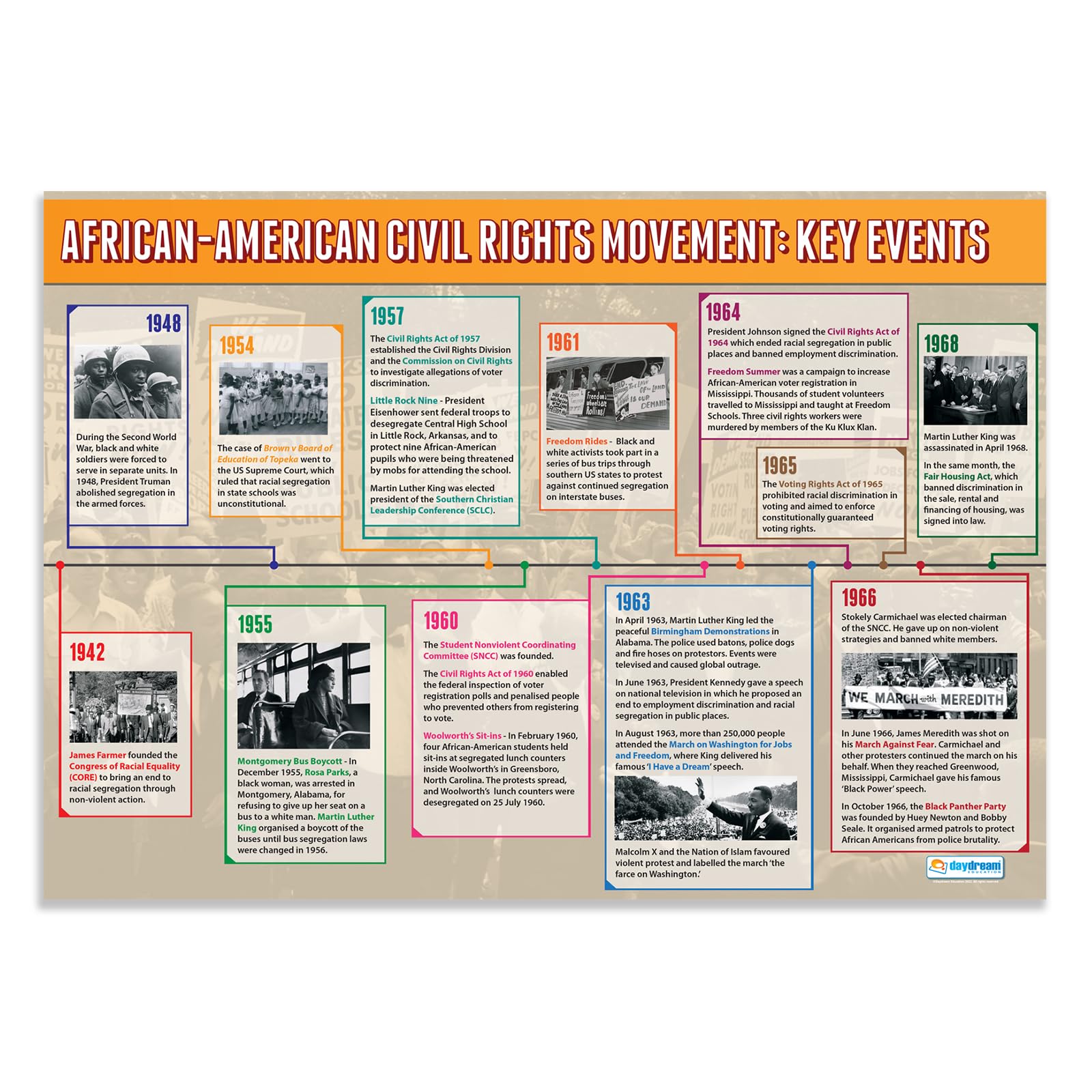 Daydream Education African American Civil Rights: Key Events Classroom Poster - EXTRA LARGE 33" x 23.5" - Gloss Paper - History Middle & High School Class Decor - Wall Charts