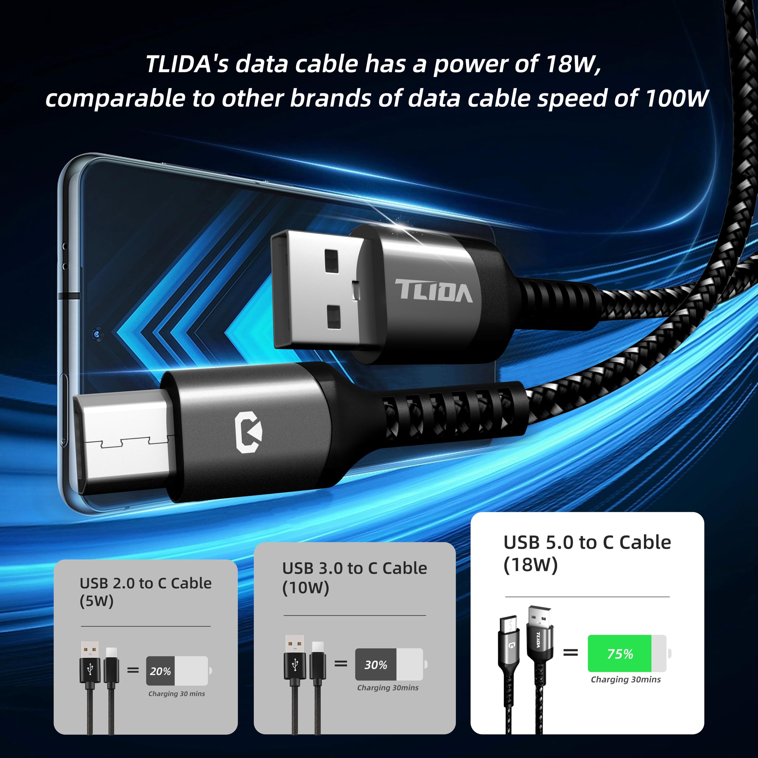 Kabel micro USB, szybkie ładowanie i synchronizacja ładowarka z systemem Android, plecione nylonowe kable micro USB kompatybilne z GalaxyS7S6J7 Edge Note 5, Sony, Kindle, MP3, urządzeniami z