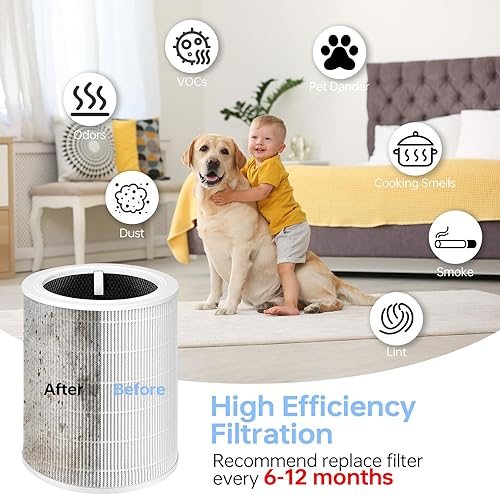 Miniatura 4 de Core 600S - Filtro de repuesto compatible con Levoit Core 600s, filtro de alta eficiencia 3 en 1 y filtro de carbón activado, parte # Core 600S-Rf