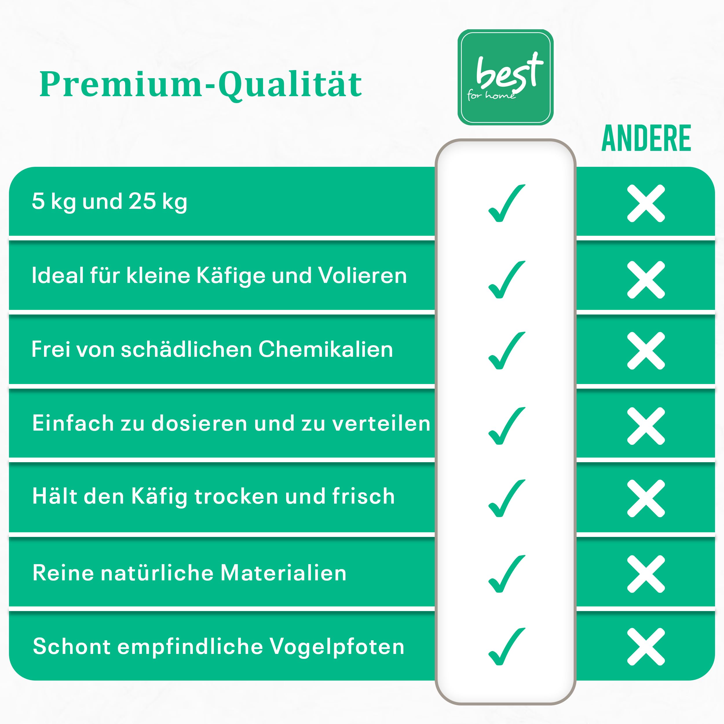 Vogelsand | Vogelsand 25kg für Käfig | Quarzsand Vogelsand - Leicht zu dosieren und gleichmäßig zu verteilen | Papagei Sand Idealer Bodengrund für Käfige und Volieren