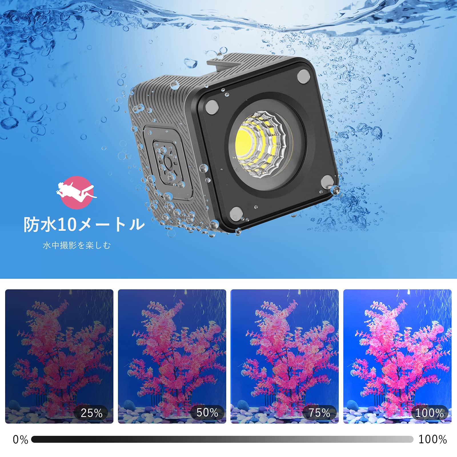 30 LEDビデオライト - 防水、各種カメラ用、180フィート 【公式通販】