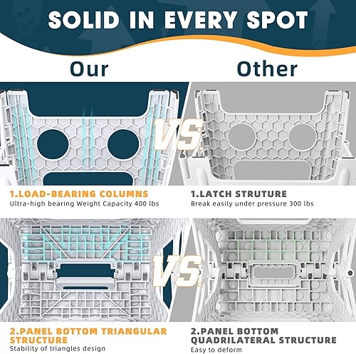 Miniatura 143 de Taburete plegable resistente de alta calidad de 13 pulgadas de altura para adultos, taburete de cocina, jardín, baño, color blanco Blanco,Bicolor