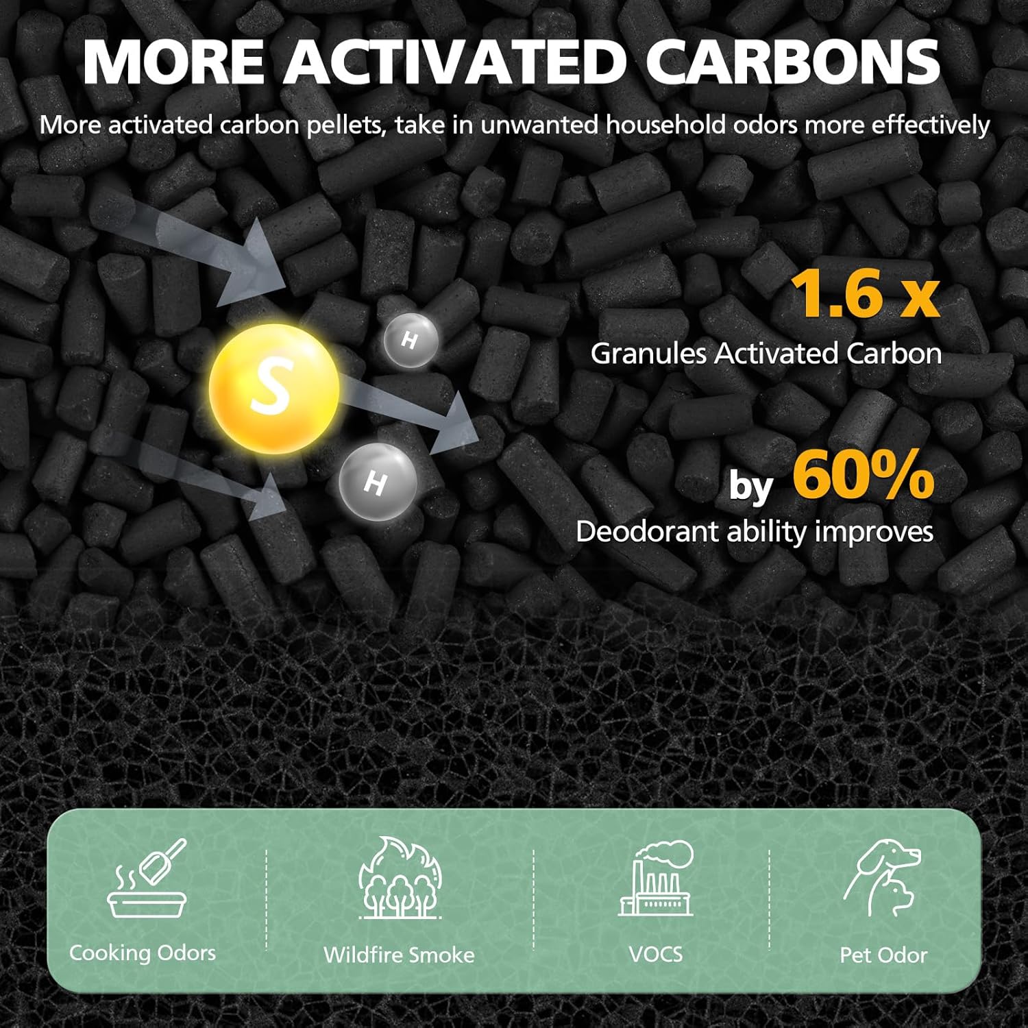 2 Pack Upgraded TP01 Filter HEPA Filter Replacement Compatible with Dyson Tower Purifier Pure Cool Link TP01, TP02, TP03, AM11, BP01 Models, Compare to Part 968126-03, Black Black- Upgraded 2 Pack Version image 4 of 9 B0CGRKBL3B