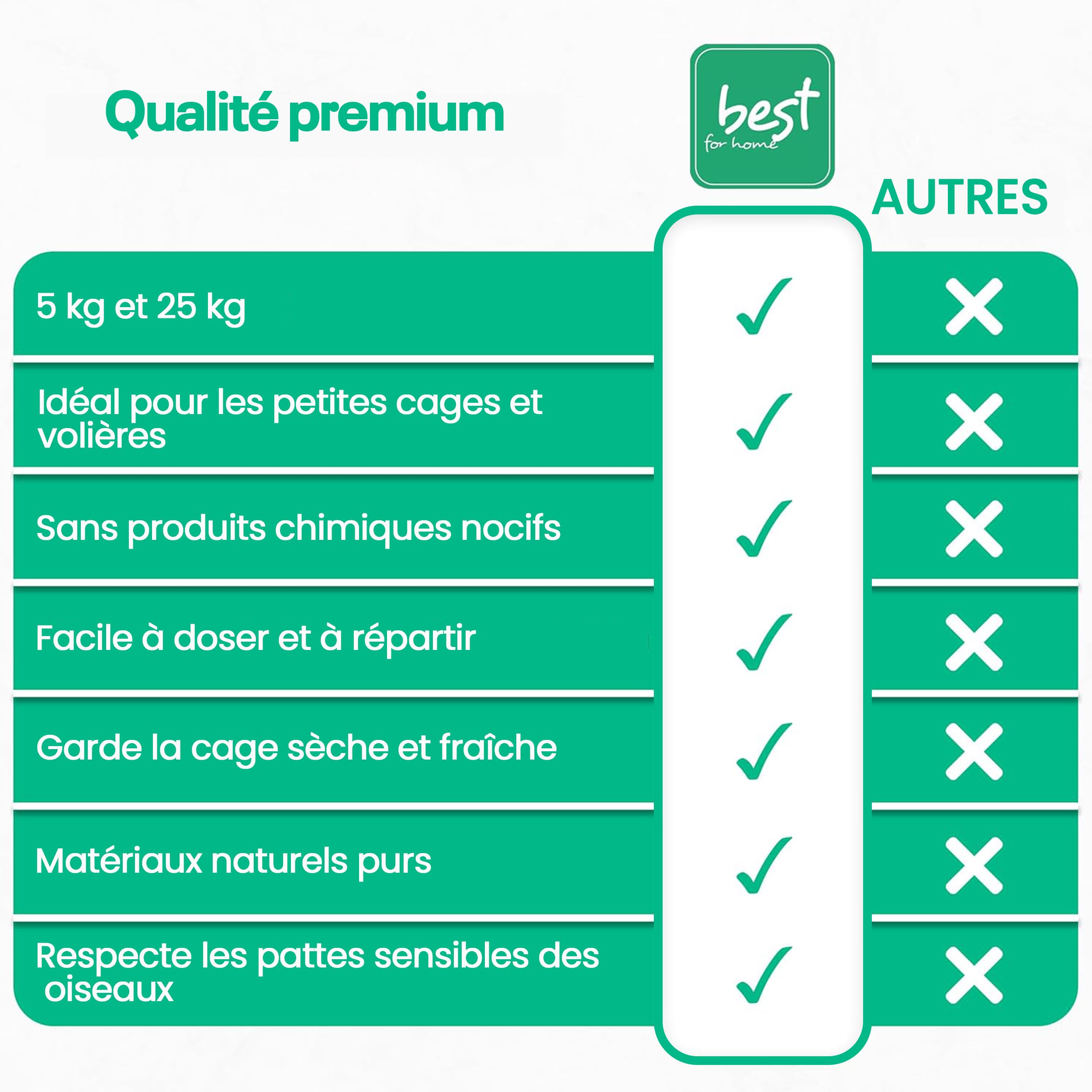 Sable d'oiseaux 25 kg | Sable de Quartz pour Cage à Oiseaux 0,5 à 1,0 mm | Sable de Cage pour Perroquet, Perruche, Canari et Autres Oiseaux | Substrat Idéal pour Cages et Volières