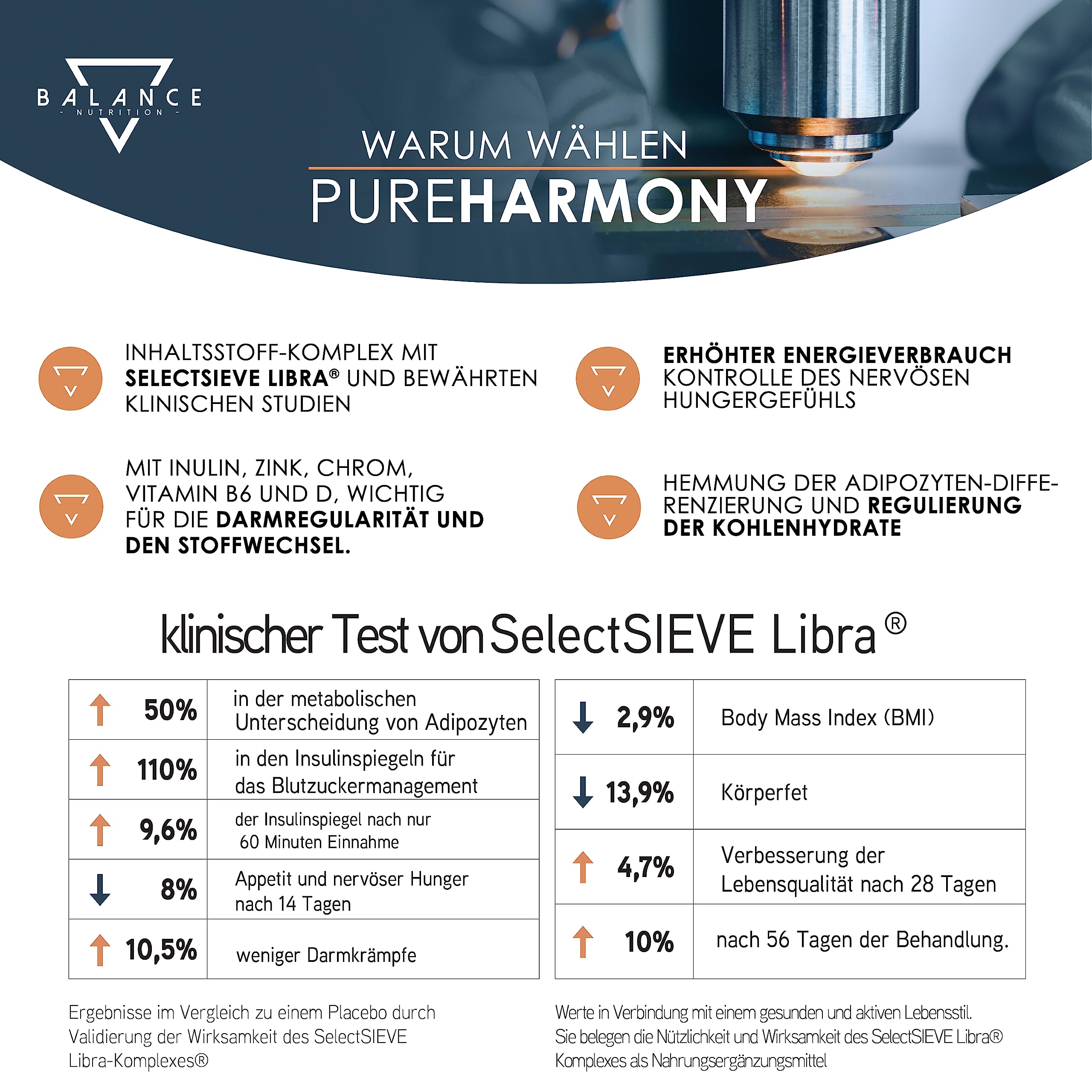 PUREHARMONY® (MIT DETOX DRAINAGE DIÄT) 120 Tabletten | Abnehmen Schnell Fettverbrenner I Fat Burner, Appetitzügler, SelectSIEVE Libra®, Klinischen Studien zur Förderung des Sättigungsgefuhls