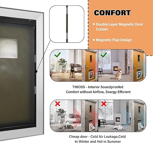 Miniatura 3 de TIMOSS Puerta de aluminio extragrande para perros, resistente a la intemperie con paneles de bloqueo deslizantes, túnel retráctil para perros