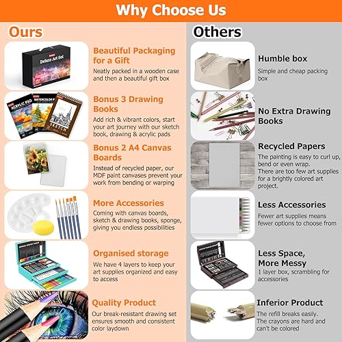 Miniatura 4 de Soucolor Suministros de arte, paquete de 192 piezas de arte de lujo, suministros de pintura de dibujo, kit de arte con almohadilla acrílica,