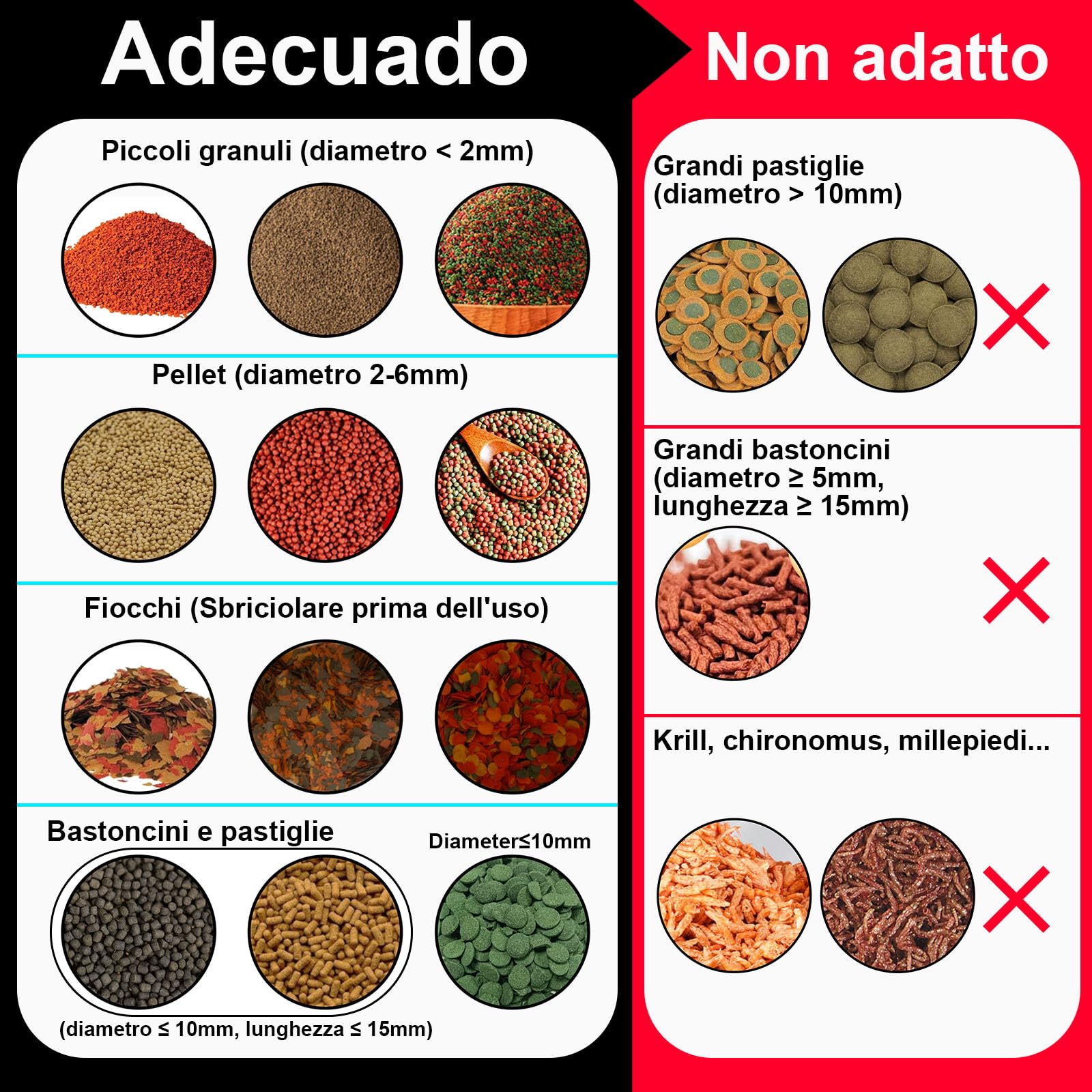 Comedero Peces WiFi, Cámara 2.5K HD, App 2.4/5G, Dosis Precisión 0,2g Anti-Atascos, Vacaciones, Depósito 200ML Anti-Humedad, Temporizador Control Remoto, Acuario Agua Dulce, Salada