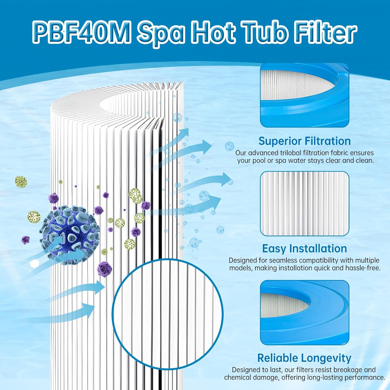 2-Pack PBF40M Spa Filter Replacement, 10-00282 Hot Tub Filter, Bull Frog Spas Compatible with Pleat co PBF40 PBF40-M, Well Spring 30 Coreless