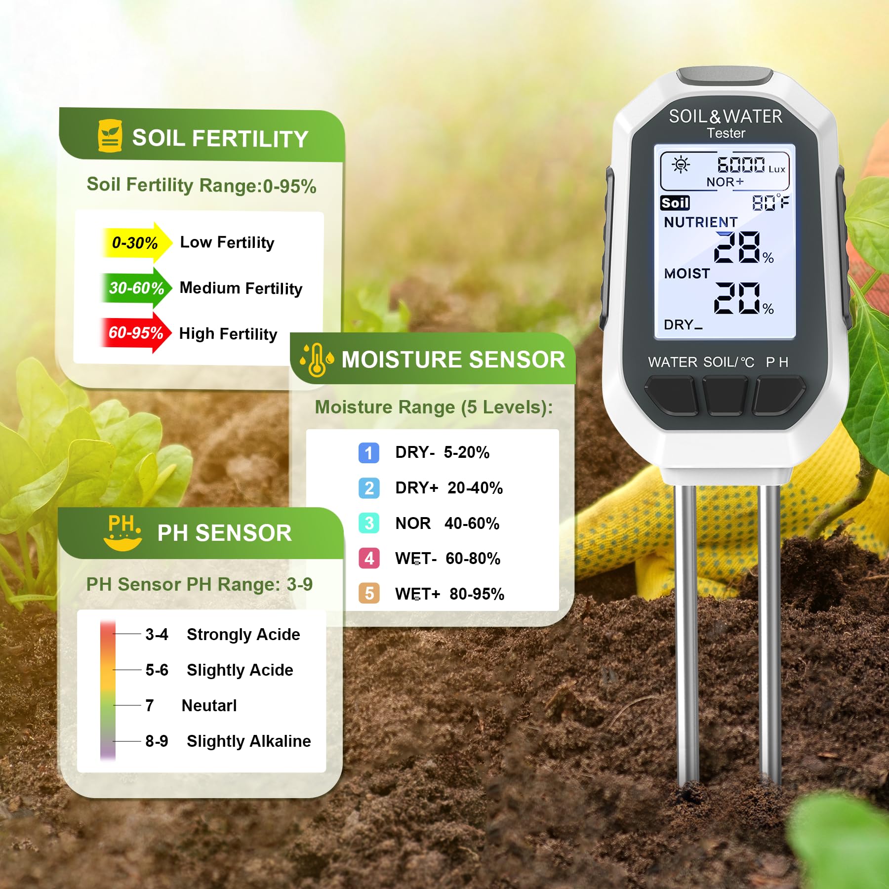 Analizador de suelo 7 en 1: mide la calidad del agua, el pH, la humedad, la temperatura, la luz, los nutrientes, la conductividad, etc. Apto para interiores, jardines y exteriores.