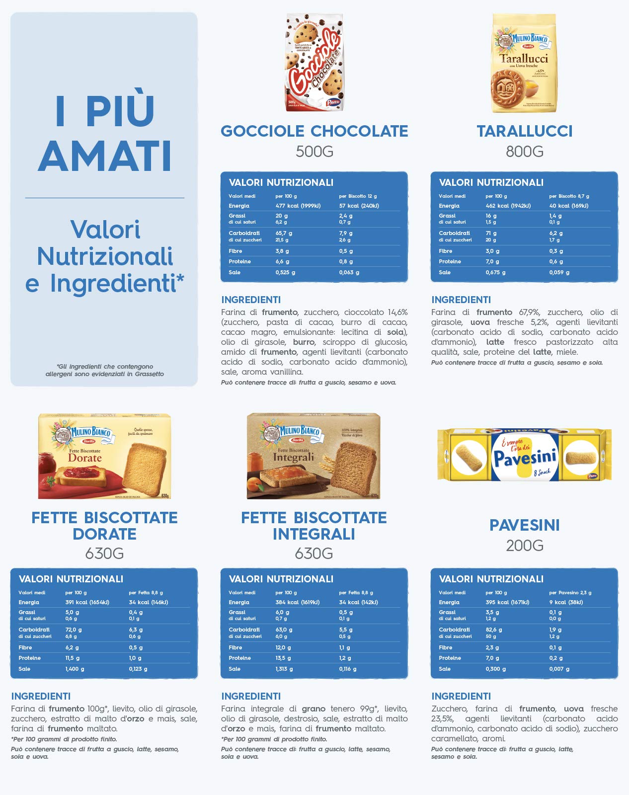 Barilla, Box I Più Amati, Confezione di 15 Prodotti Assortiti Barilla, Mulino Bianco, Pan di Stelle, Pavesi, con Pasta, Sugo, Farina, Snack Dolci e Biscotti per la Colazione
