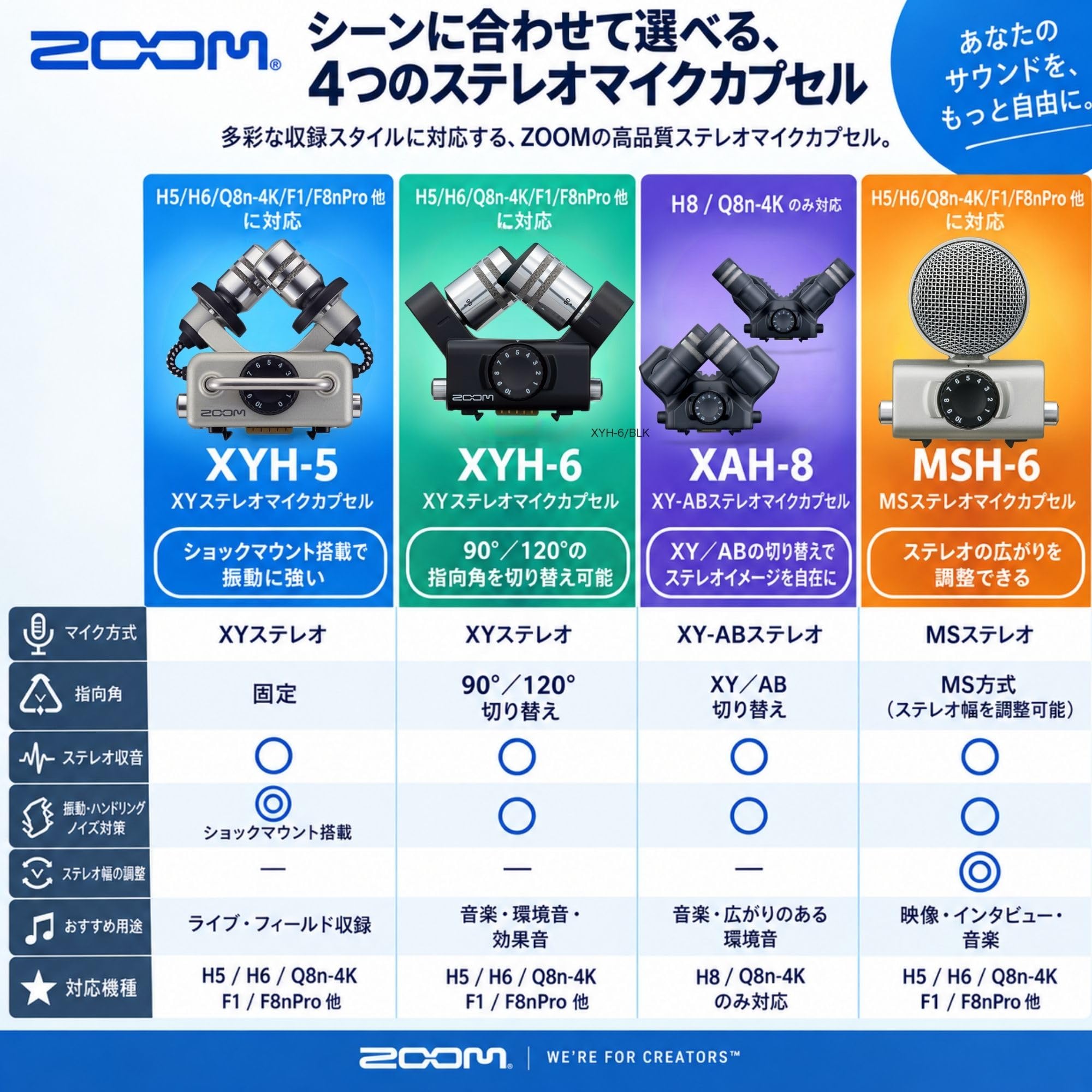 Amazon.co.jp: ZOOM(ズーム) MSH-6 MID-SIDEマイクカプセル