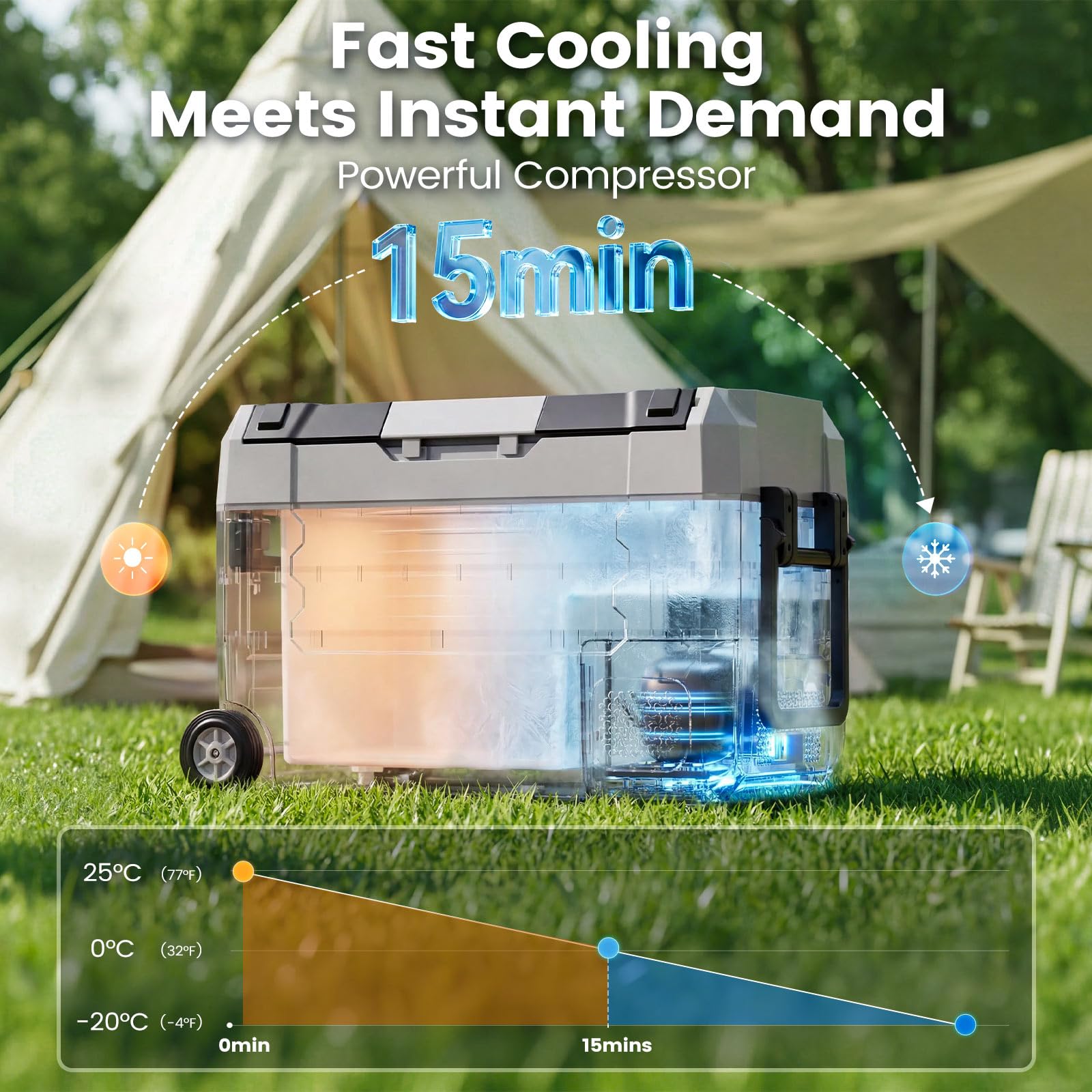 KROAK 45L Kompressor-Kühlbox mit Bluetooth-App, Dual-Zone (-20°C bis +20°C) | elektrisch für 12V/24V/230V – mit Rollen, Trennwand & Schneidebrett – ideal für Camping, Auto, LKW, Wohnmobil