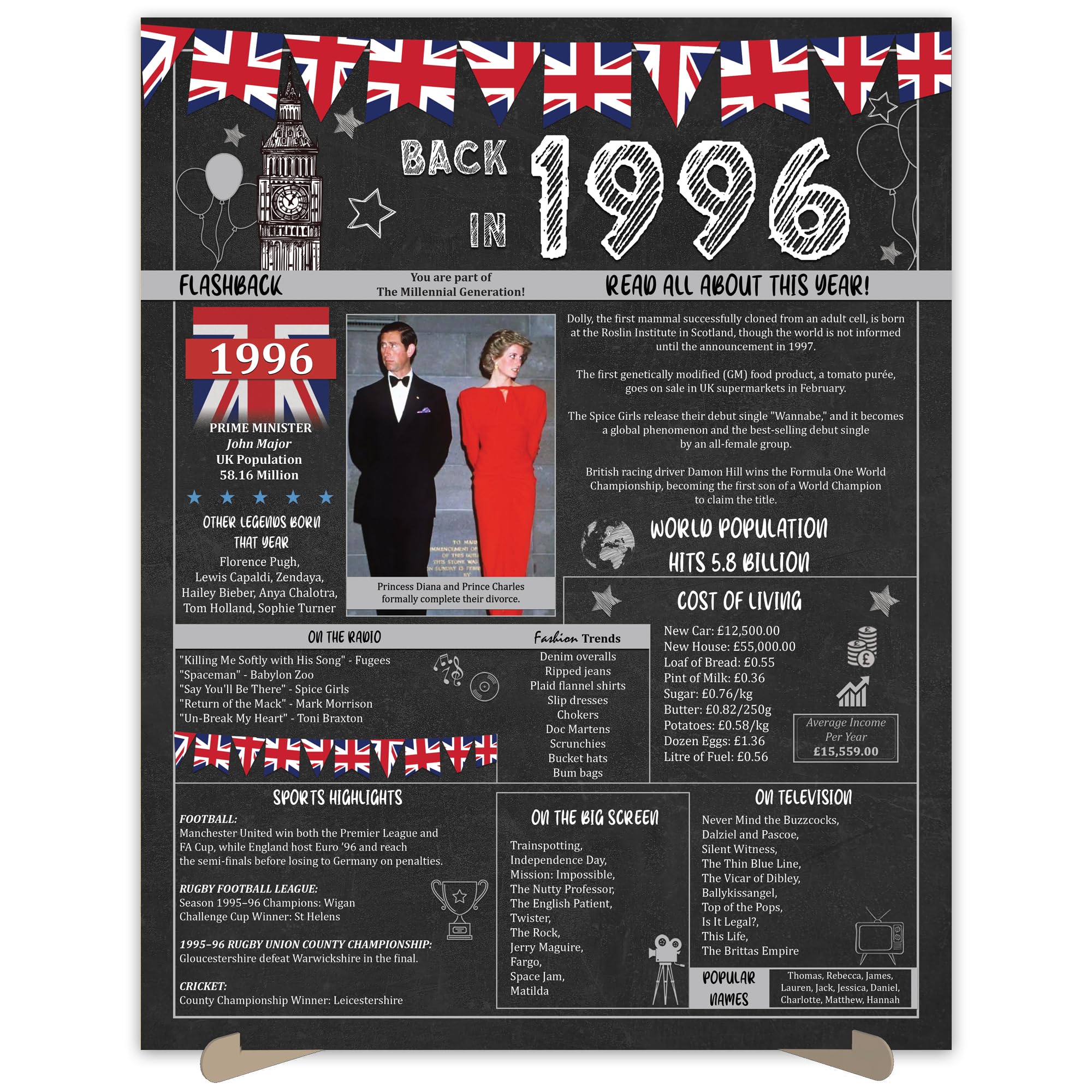 The Party Post Men's Back In 1996 30Th Birthday Party Gifts - 30 Years Old Anniversary Poster For Or Wo. Party Supplies. Birthday Or Wedding Gift Ideas For Home Wall Decorations. Born 30 Years Ago Size A3