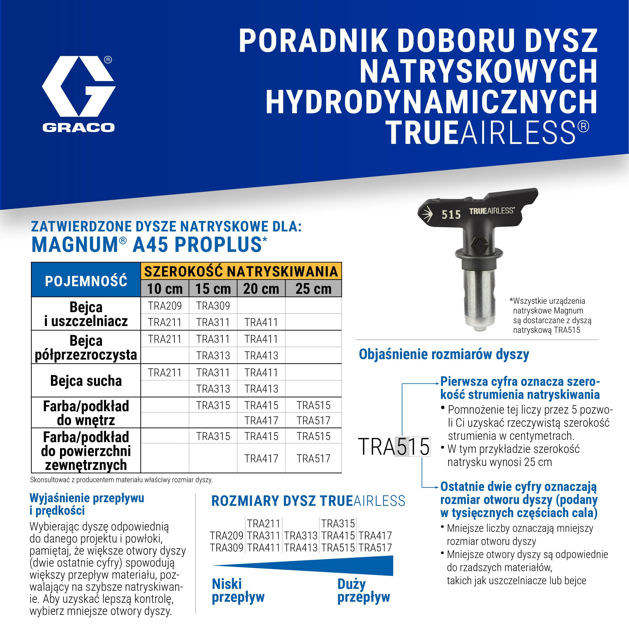 Magnum by Graco 17C245 Airless system natryskowy A45 ProPLUS, potężne urządzenie na kołach, do większych projektów domowych (prędkość przepływu 1,17 l/min, ciśnienie maks. 207 barów)