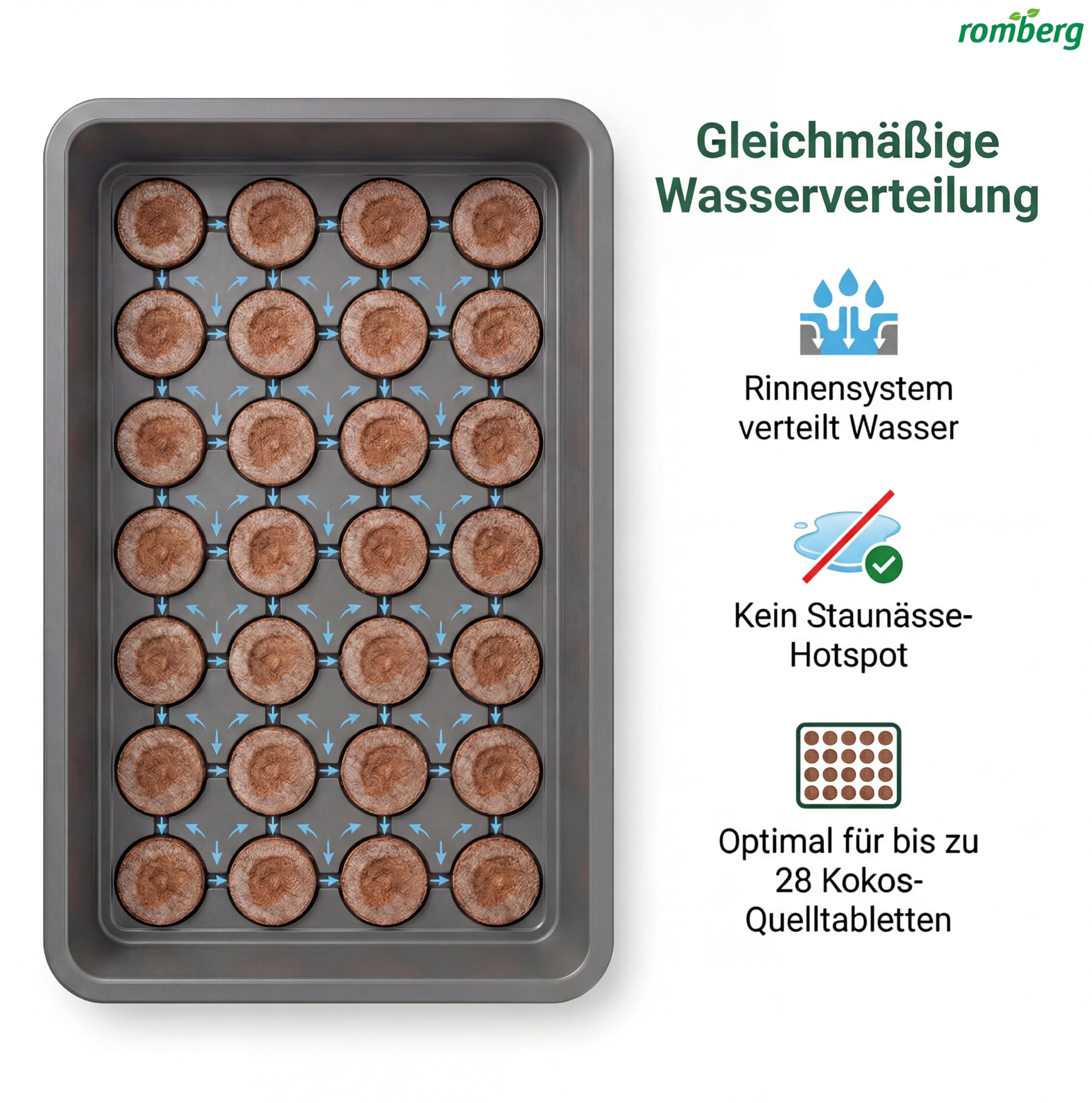 Romberg Lumio M LED Serre très Stable, avec Ventilation et éclairage LED pour Plantes, 38 x 24 x 19 cm, Anthracite