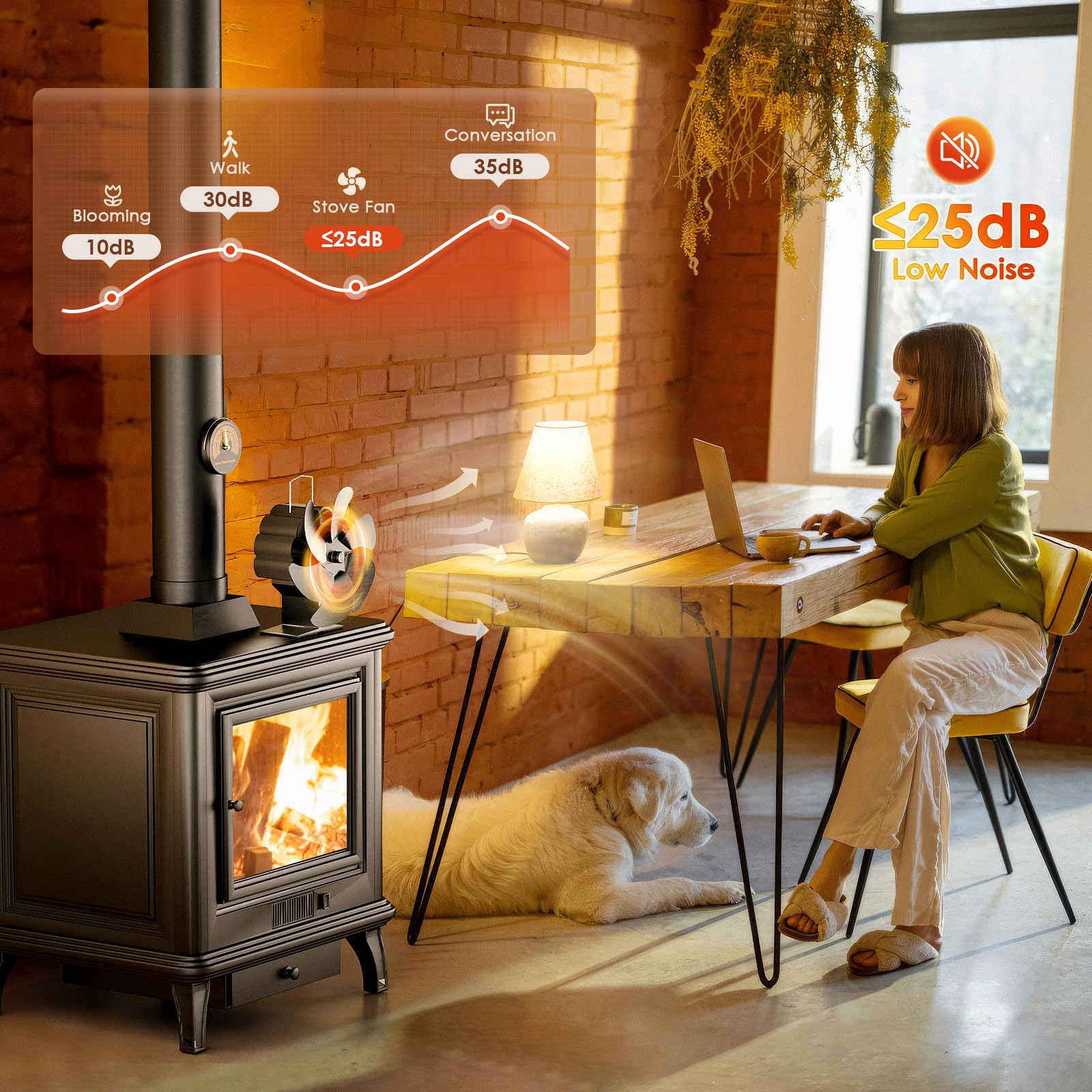 6 Palas Ventilador de Chimenea Con Termómetro, Circulación de Aire Caliente Para Estufas de leña (6 Palas)