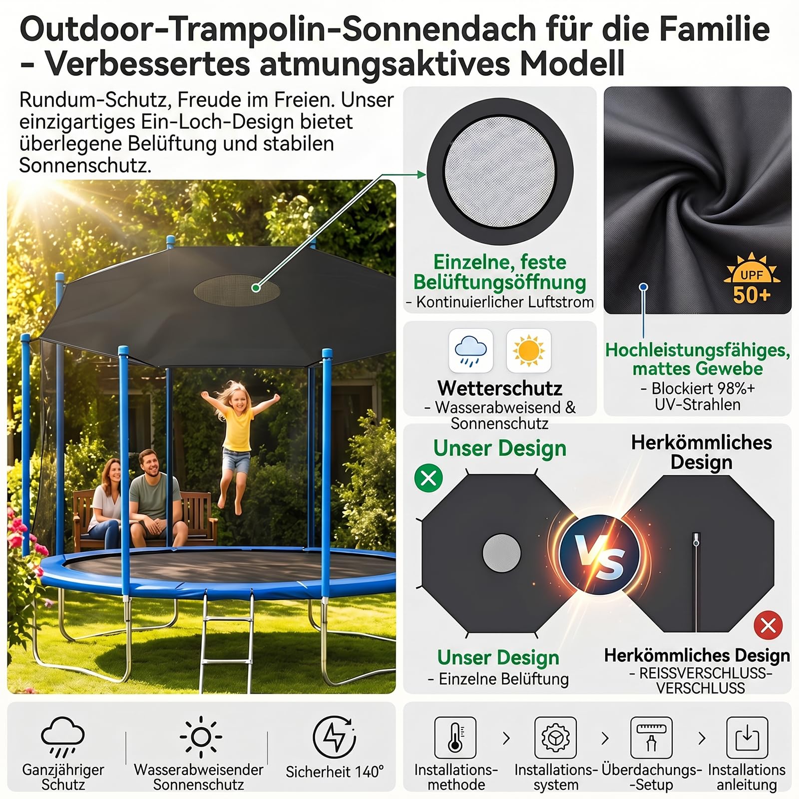 Trampolin Randabdeckung 305cm für 8 Stangen, Trampolin Netz 305 8 Stangen, UV-Beständige wasserdichte Trampolin Umrandung Sonnenschutz Abdeckung