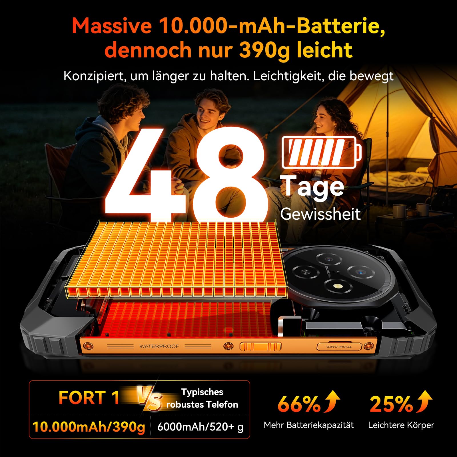 Blackview Outdoor Handy ohne Vertrag, 10000mAh Akku Android 16 Smartphone Outdoor, IP68/IP69K Baustellenhandy, bis zu 12GB+128GB (TF 2TB), 6,56" 90Hz Dual SIM, NFC, OTG, GPS, 3 Jahre Herstellerschutz