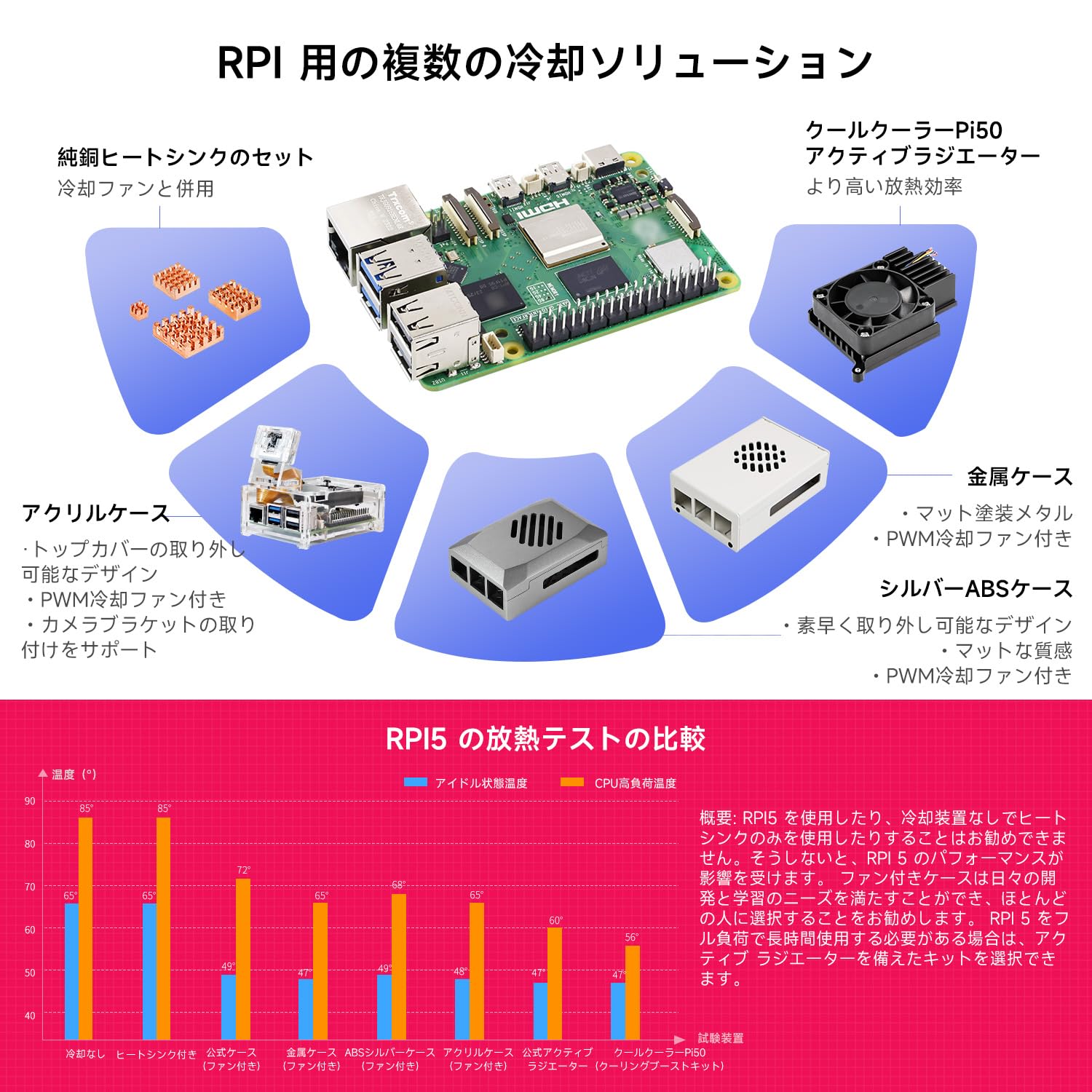 新品未使用　ラズベリーパイ5 16G Raspberry Pi5 16GB ラズベリーパイ5 - メルカリ