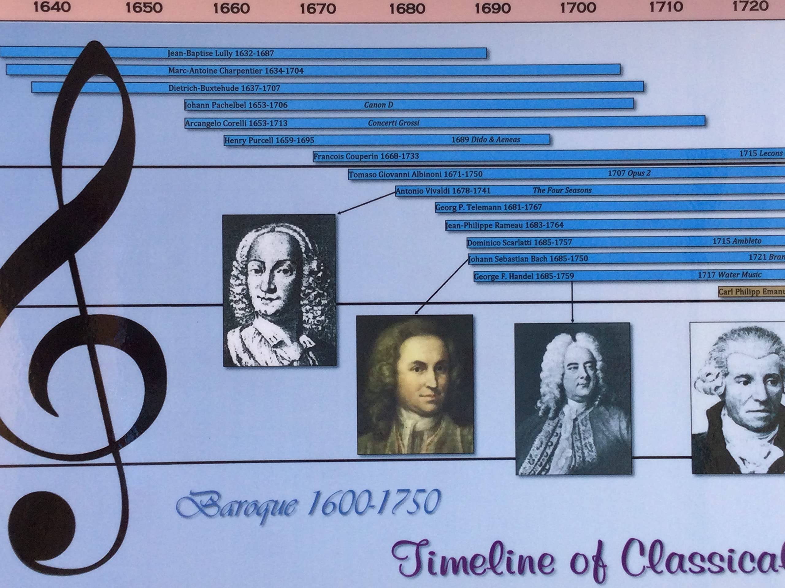 parthenon-graphics-timelines-timeline-of-classical-music-poster
