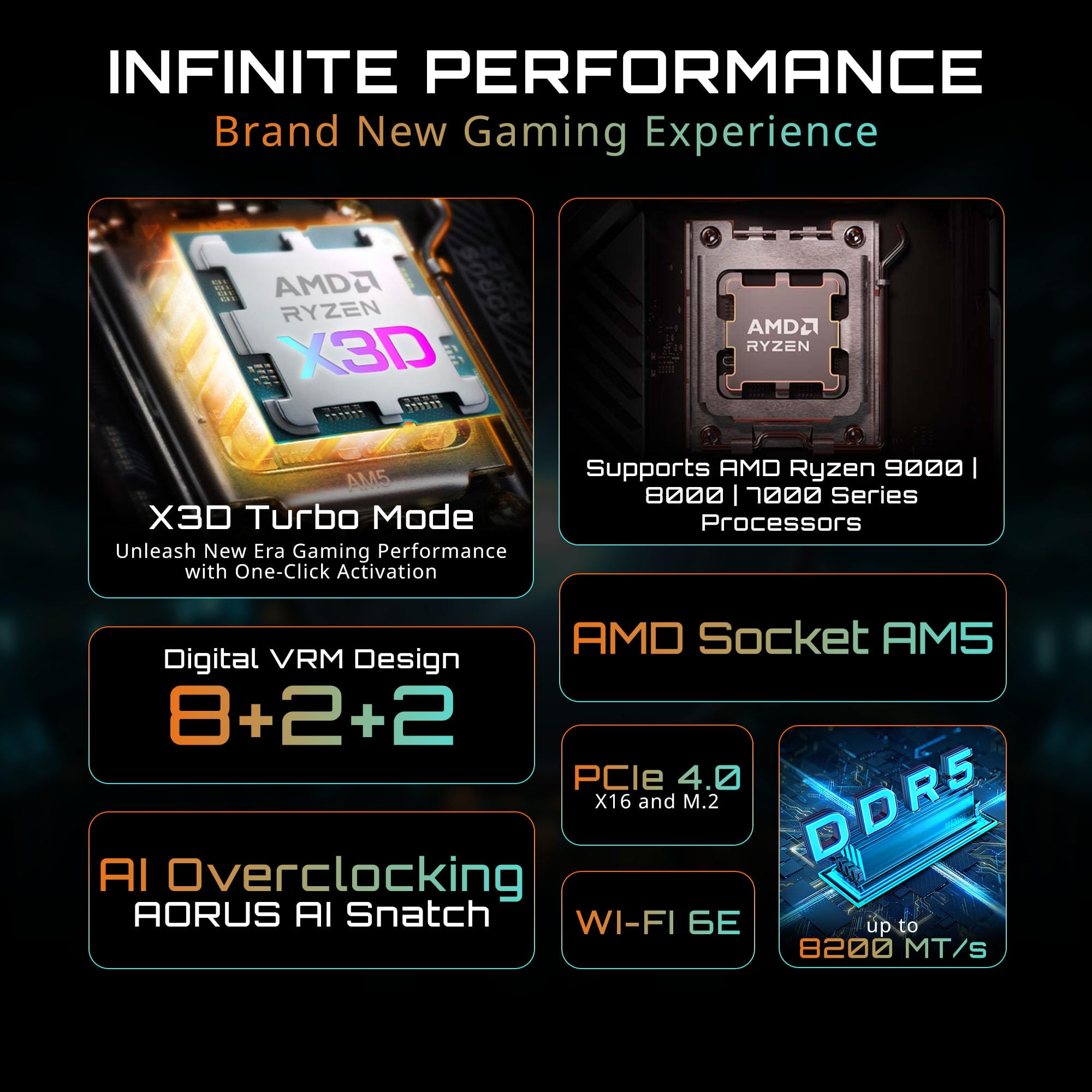 GIGABYTE B840M Gaming Plus WIFI6E Carte mère AMD AM5 mATX, Prise en Charge Ryzen 9000/8000/7000 Series, 8+2+2 Phases de Puissance, DDR5, 2 x M.2, PCIe 4.0, USB-C 3.2 Gen 1, WiFi 6E, GbE LAN