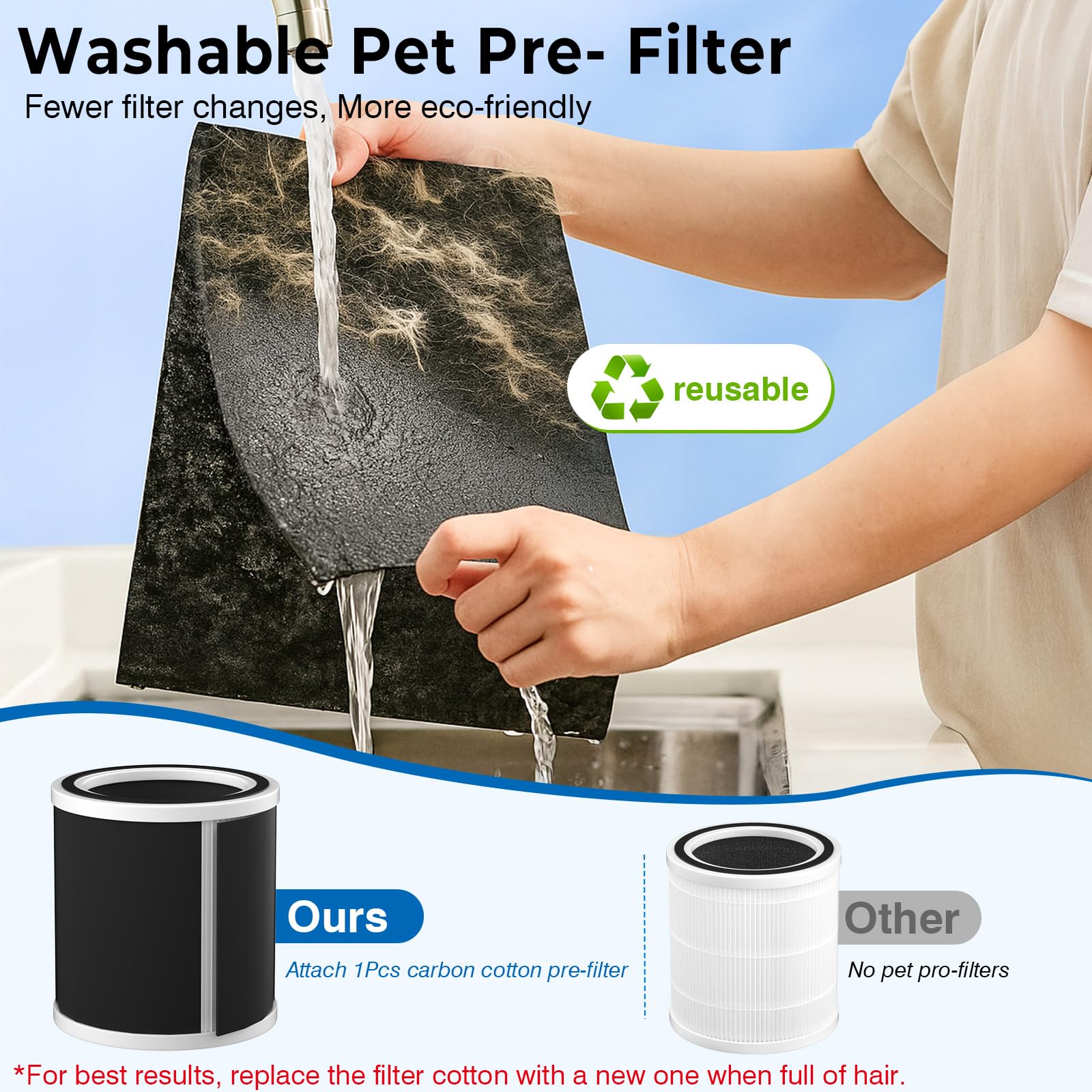 Ownpets Purificador de Aire para Hogares&Mascotas hasta 1100 ft² con Sensor PM2.5 y Prefiltro Reutilizable, Modo Sueño 20dB, Elimina 99.99% de Alérgenos, Pelo y Caspa de Mascotas