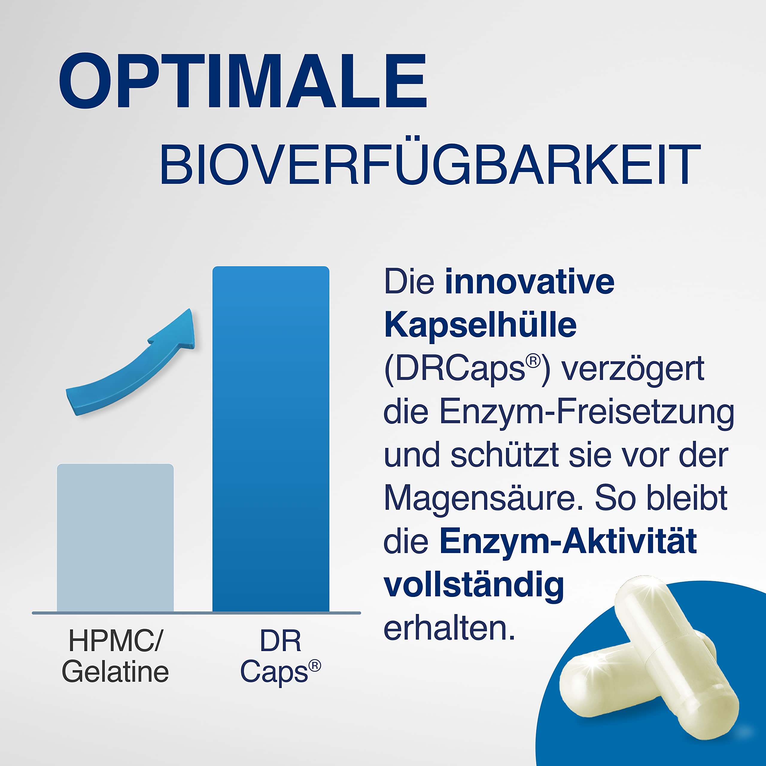 Gelencium Enzym Complex hochdosiert mit Bromelain & Papain – 100 Kapseln | 1.500 mg Enzyme: Bromelain, Papain & Protease · Mit Vitamin C, Zink & Selen für das Immunsystem · Magensaftresistent · Vegan