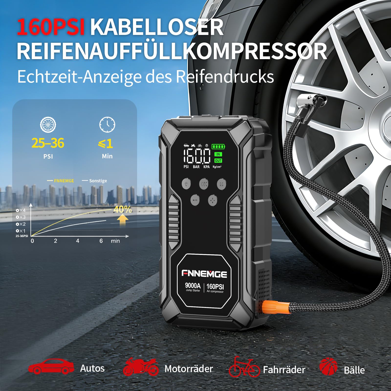 FNNEMGE Starthilfe Powerbank 26800mAh 9000A Spitzenleistung, mit 160PSI Kompressor, 12V(Alle Benzin und 12,0L Diesel) Auto Upgrade Booster, mit USB-Ladeausgang, LED-Leuchten, LCD Bildschirm.