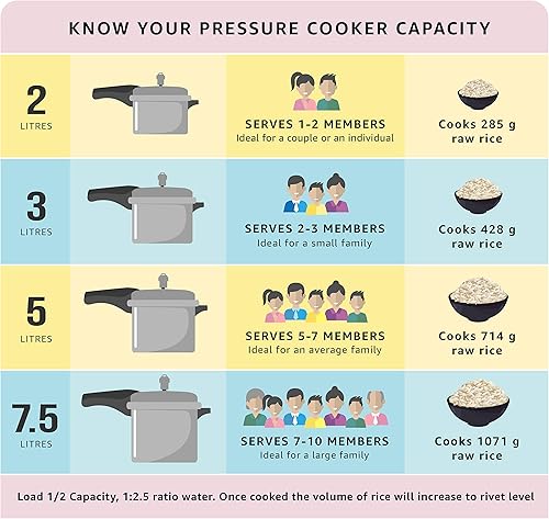 Miniatura 3 de Prestige Olla a presión de acero inoxidable Alpha Deluxe con base de inducción de 55 litros plata 1 unidad