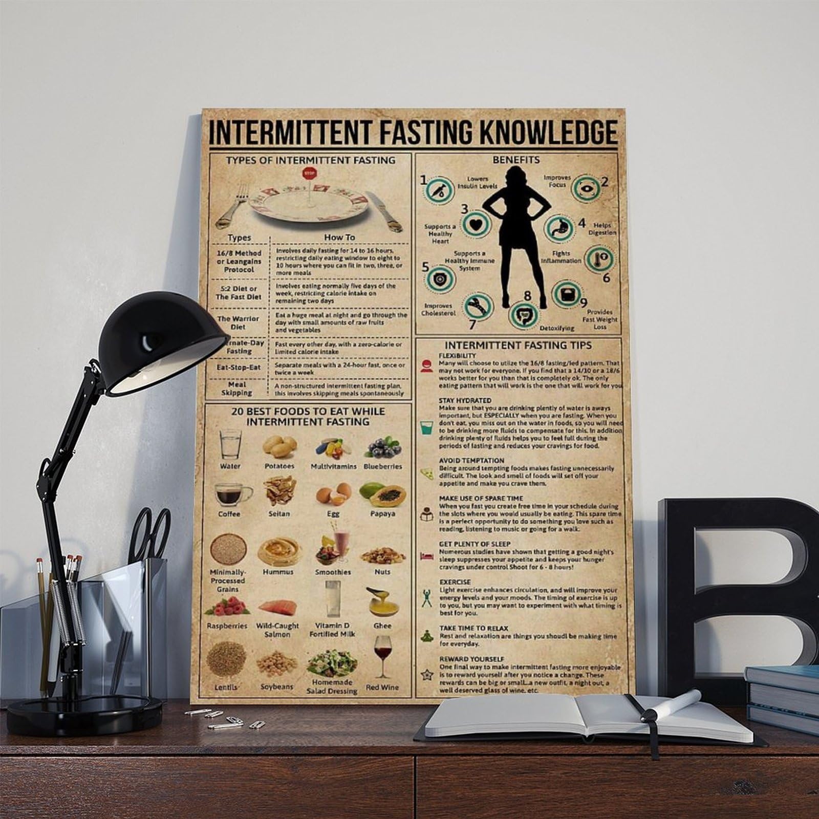 NEOHI Intermittierendes Fasten-Wissen-Poster, Poster, Heimdekoration, Leinwand, Wandkunst, Poster und Drucke, Raum, ästhetisch, Schlafzimmer, Büro, 50 x 75 cm
