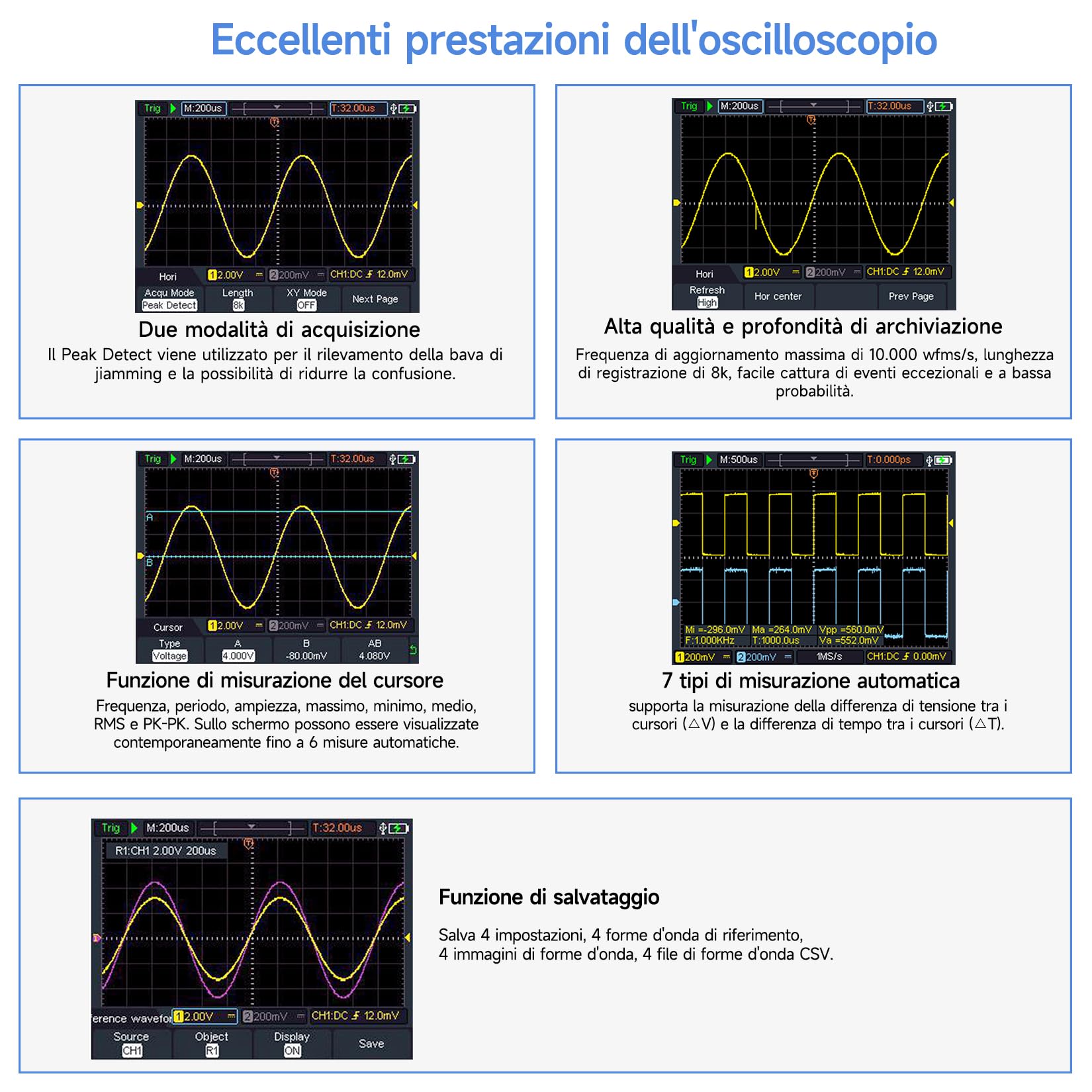 Oscilloscopio portatile, oscilloscopio multimetro multifunzione digitale, 20000 conteggi, tester universale portatile 2 in 1, con display LCD da 3,5 pollici, 2 canali, larghezza di banda 25 MHz, HDS25