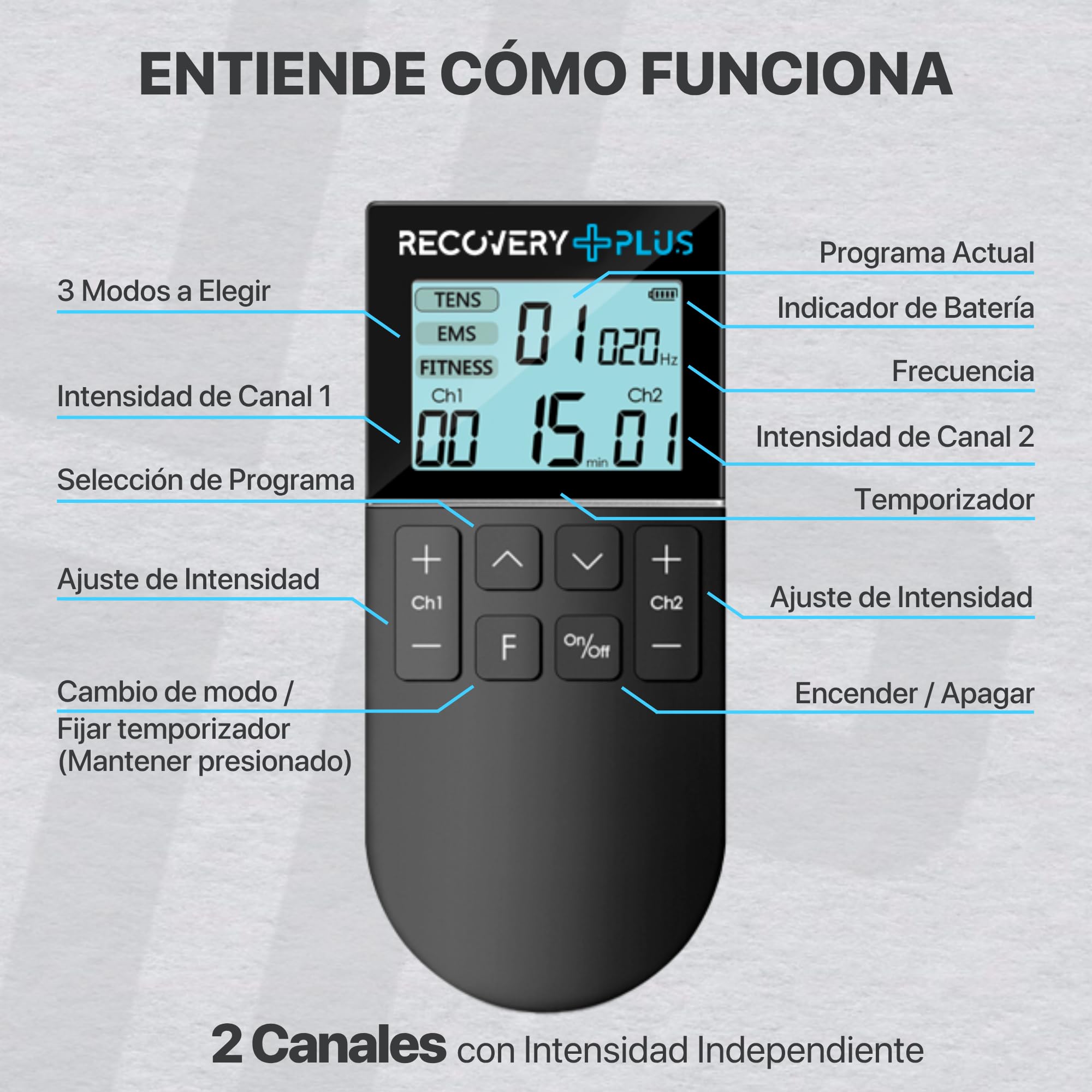 RECOVERY PLUS - Electroestimulador Muscular Digital de 50 Modos, EMS/TENS/FITNESS, Estimulador Portátil 3 en 1 con 4 Almohadillas TENS.