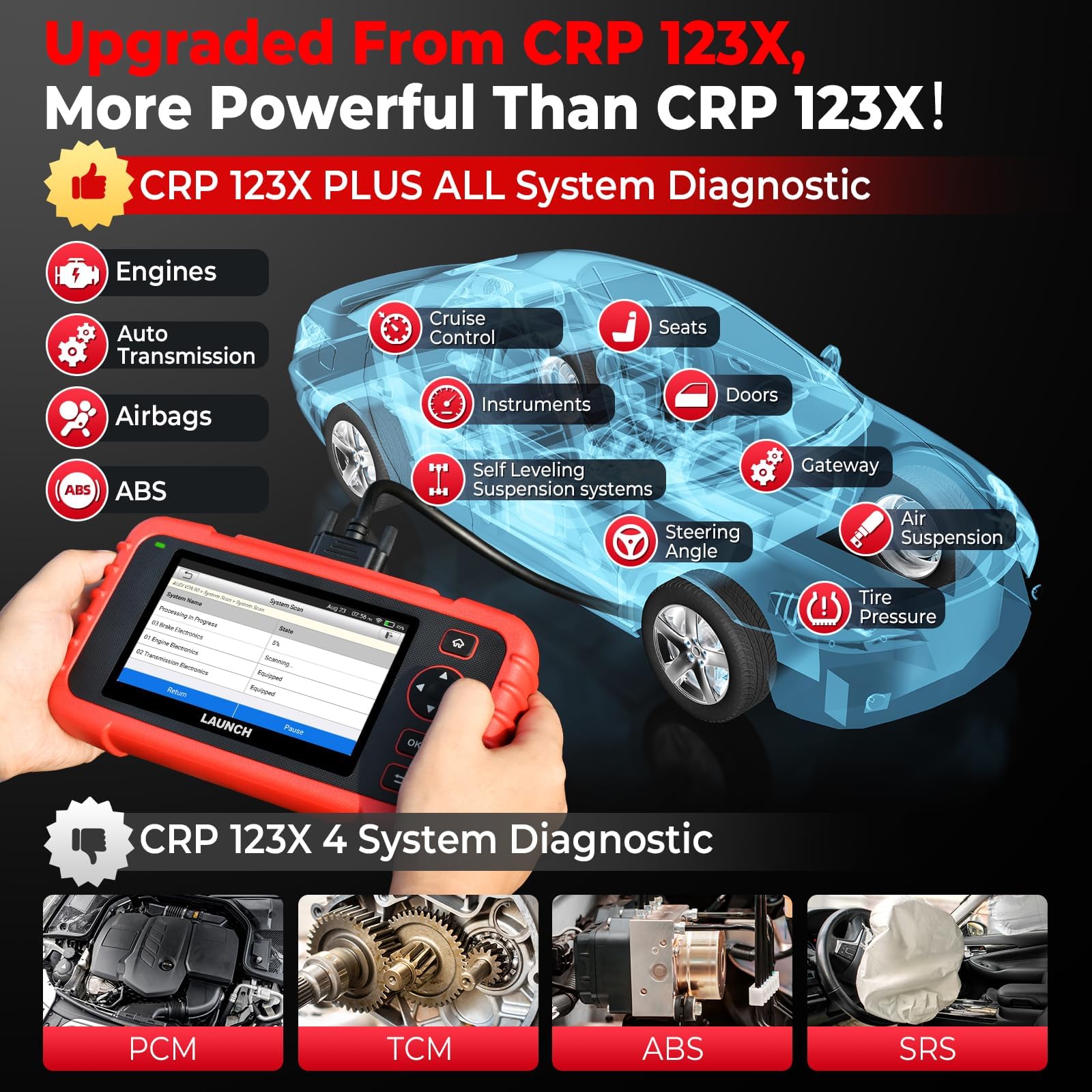 LAUNCH 123X 診断機 OBD2 スキャナー 多機能モデル Amazon.co.jp: LAUNCH X431 CRP 123X Plus Elite OBD2 診断