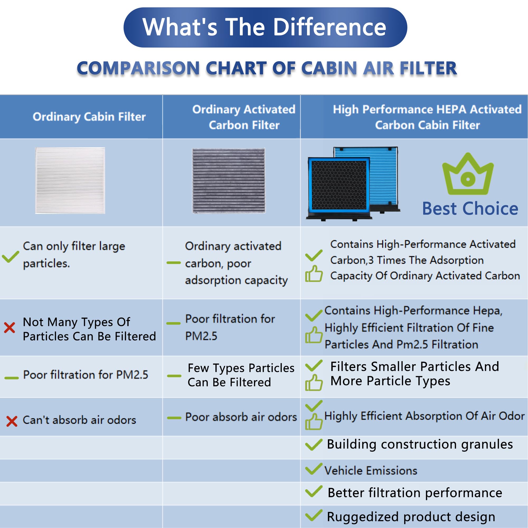 CF11966 Cabin Air Filter HEPA Air Conditioner With Activated Carbon Replacement Cabin Air Filter