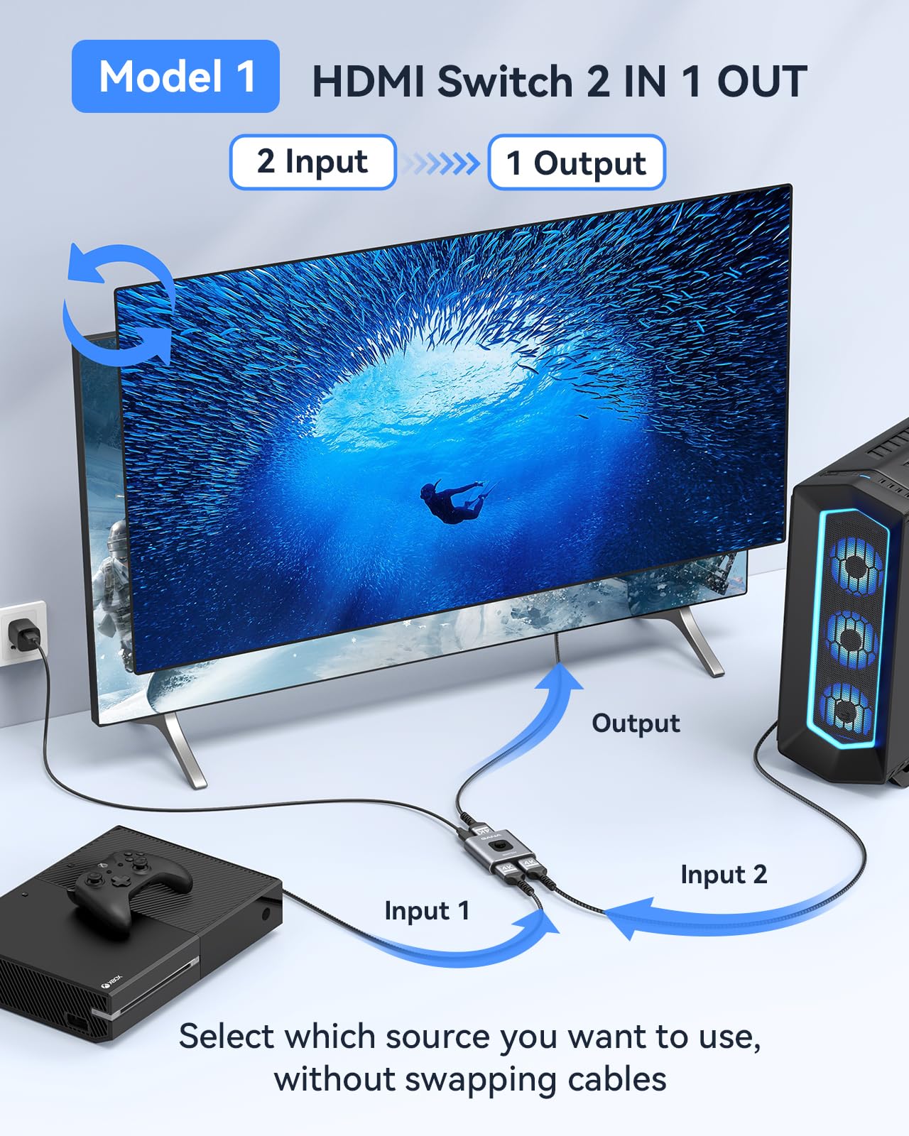 GANA Przełącznik HDMI 2.1, rozdzielacz HDMI 8K 2 w 1 Wyjście
