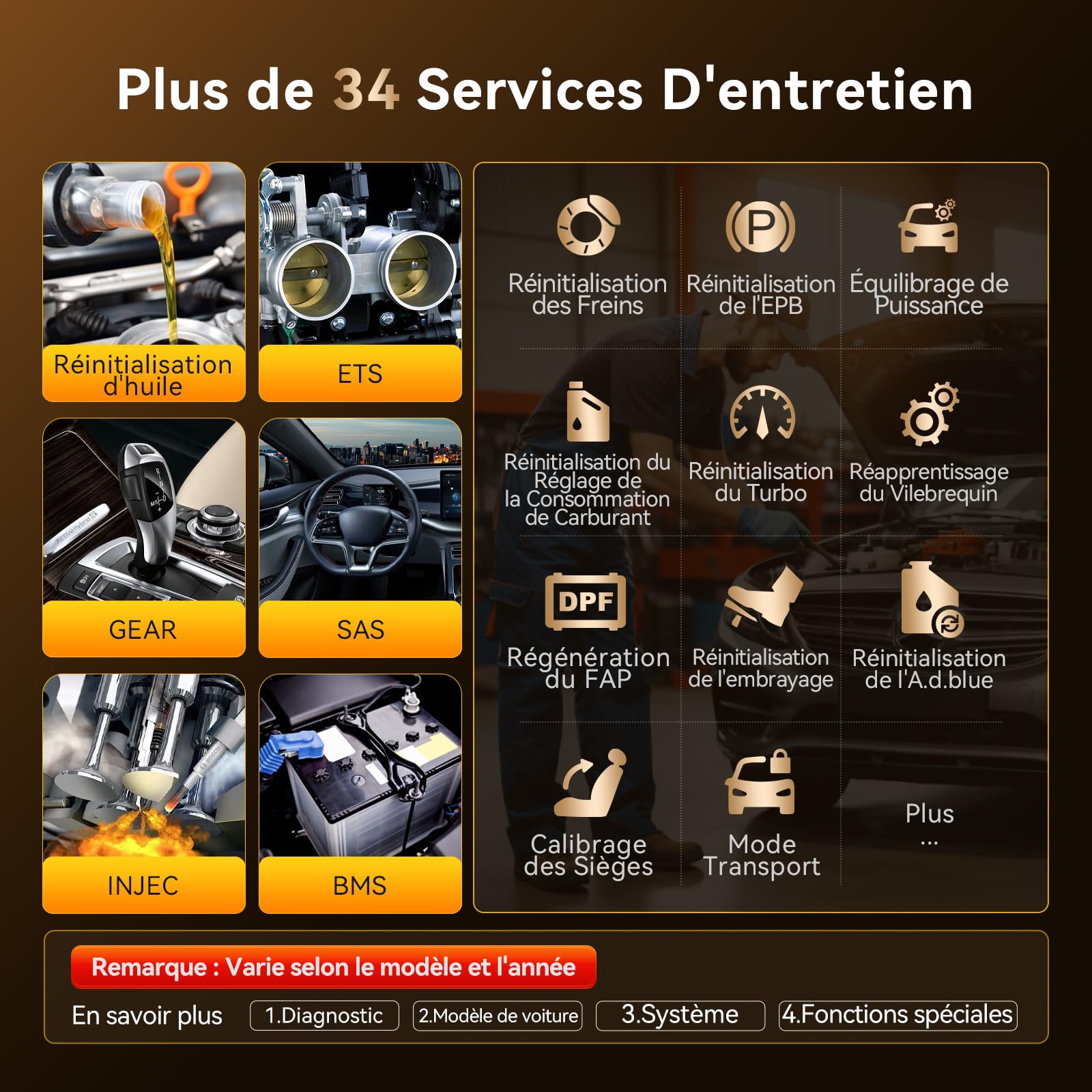 thinkcar Outil D'analyse Bidirectionnel sans Fil, Outil de Diagnostic Automobile Tous Systèmes THINKSCAN 689BT, Scanner OBD2 Bidirectionnel avec Codage ECU, 34 Services (THINKSCAN 689BT)