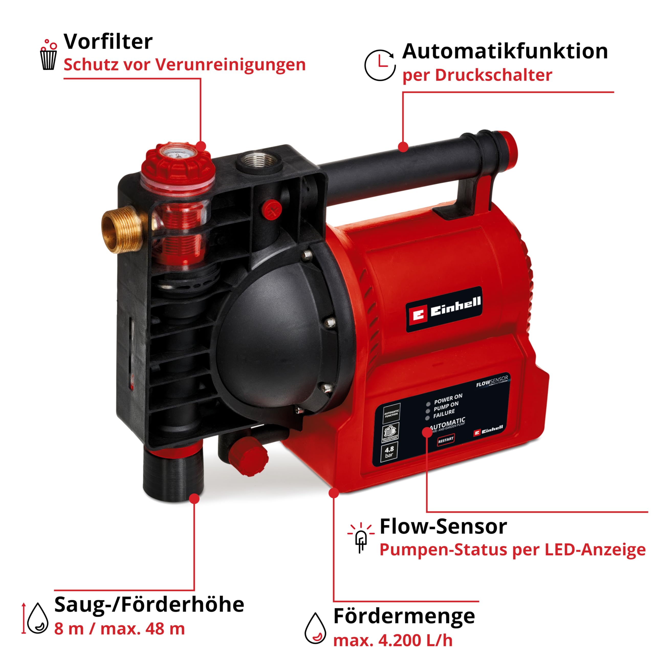 Einhell Hauswasserautomat GE-AW 1142 FS (1100 Watt, 4200 L/h Fördermenge, Automatikfunktion, max. 4,8 bar Druck, max. 48 m Förderhöhe, 8 m Ansaughöhe, Flow-Sensor, LED-Anzeige)