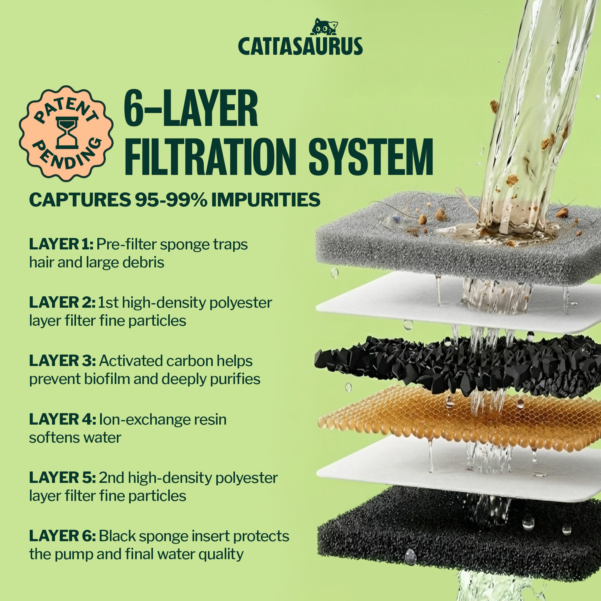 Cattasaurus Fontana d'acqua wireless per gatti in acciaio inossidabile 304, fontana automatica da 4 litri (caffè, fontana + 14 filtri (fornitura per 3 mesi)